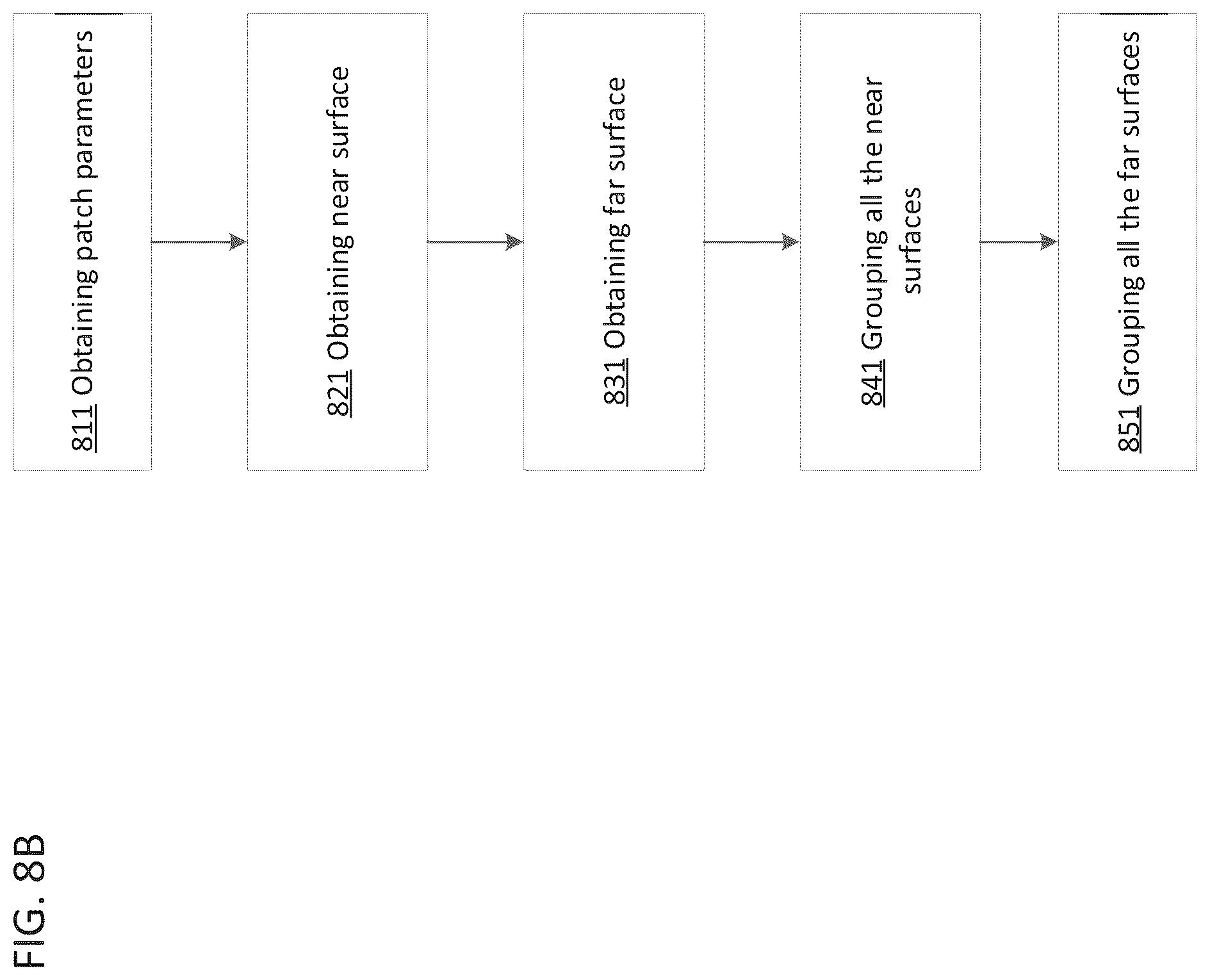 Patent US12309424 Figure 10 – Grid-based patch generation for video-based point cloud coding