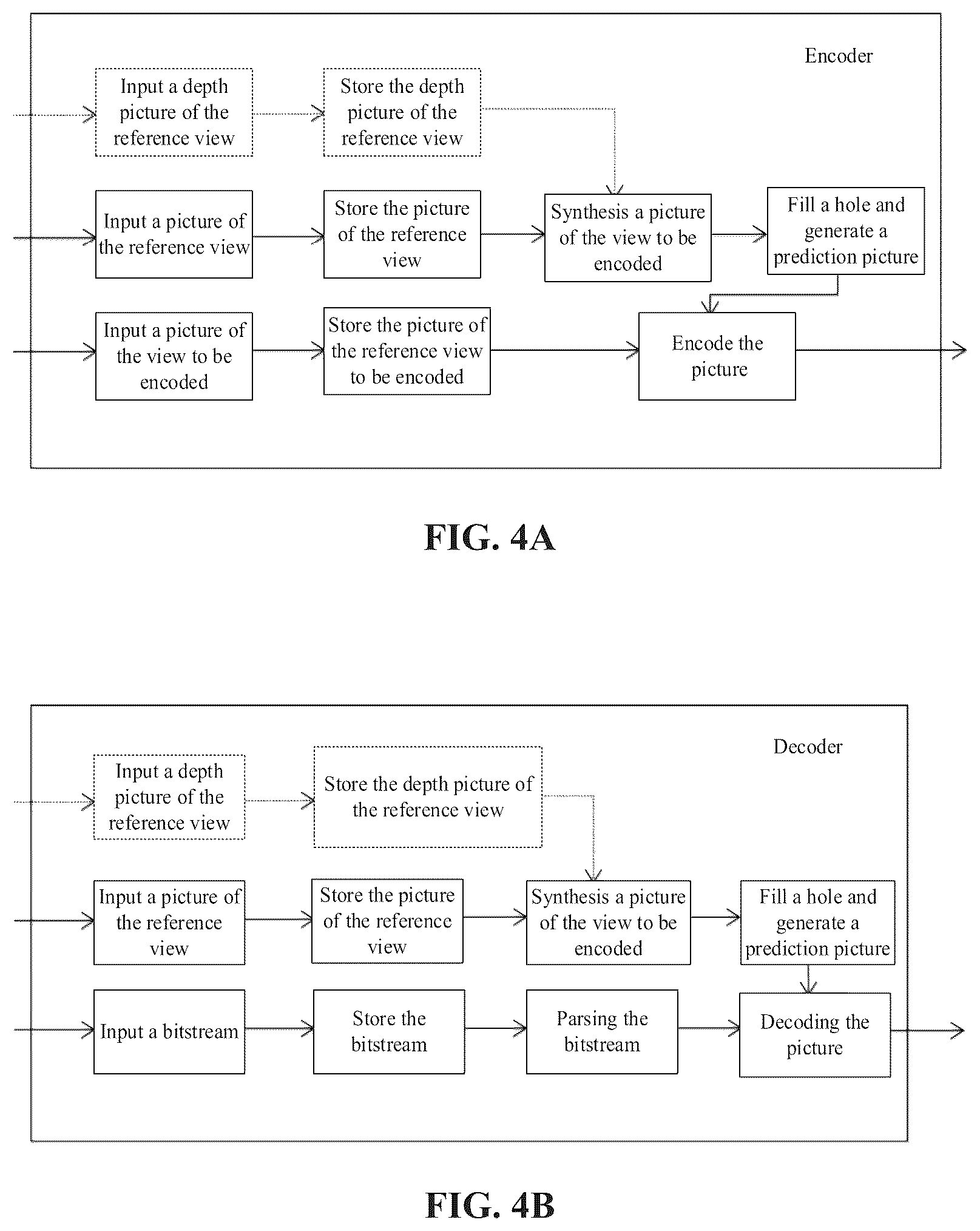 Patent US12309425 Figure 3 – Decoding method, inter-view prediction method, decoder, and encoder