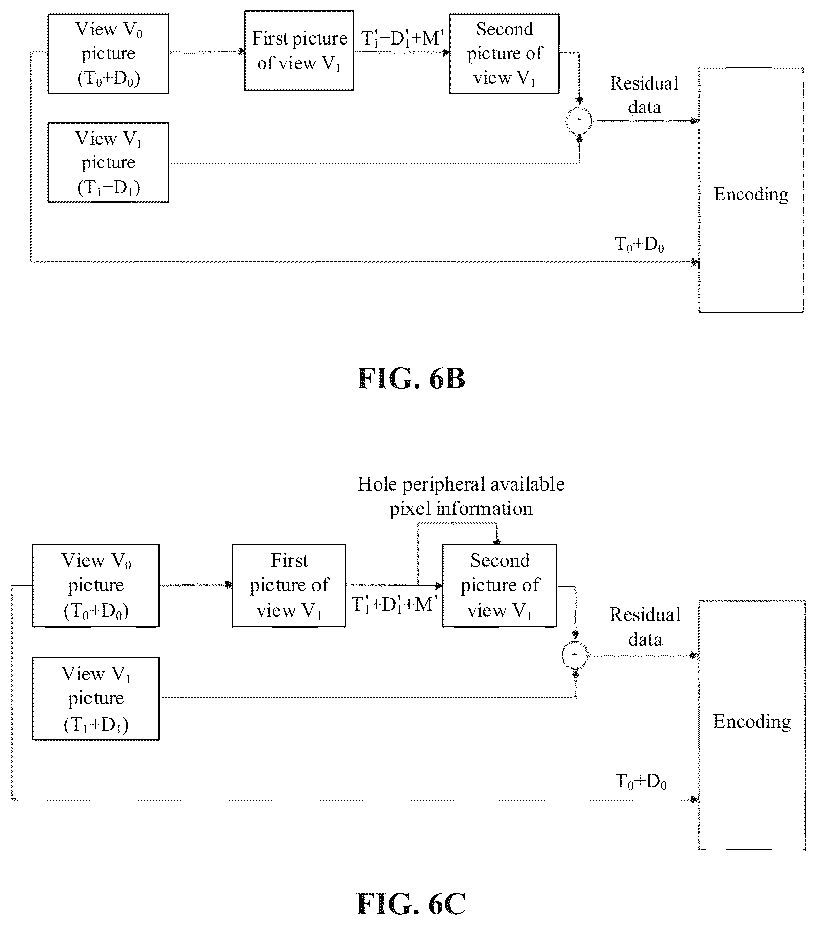 Patent US12309425 Figure 5 – Decoding method, inter-view prediction method, decoder, and encoder