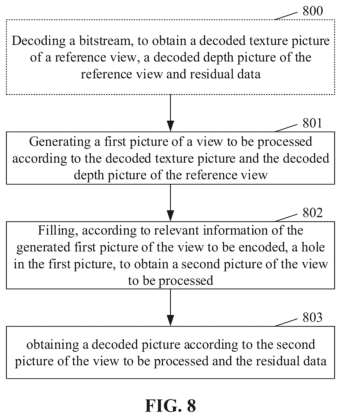 Patent US12309425 Figure 7 – Decoding method, inter-view prediction method, decoder, and encoder