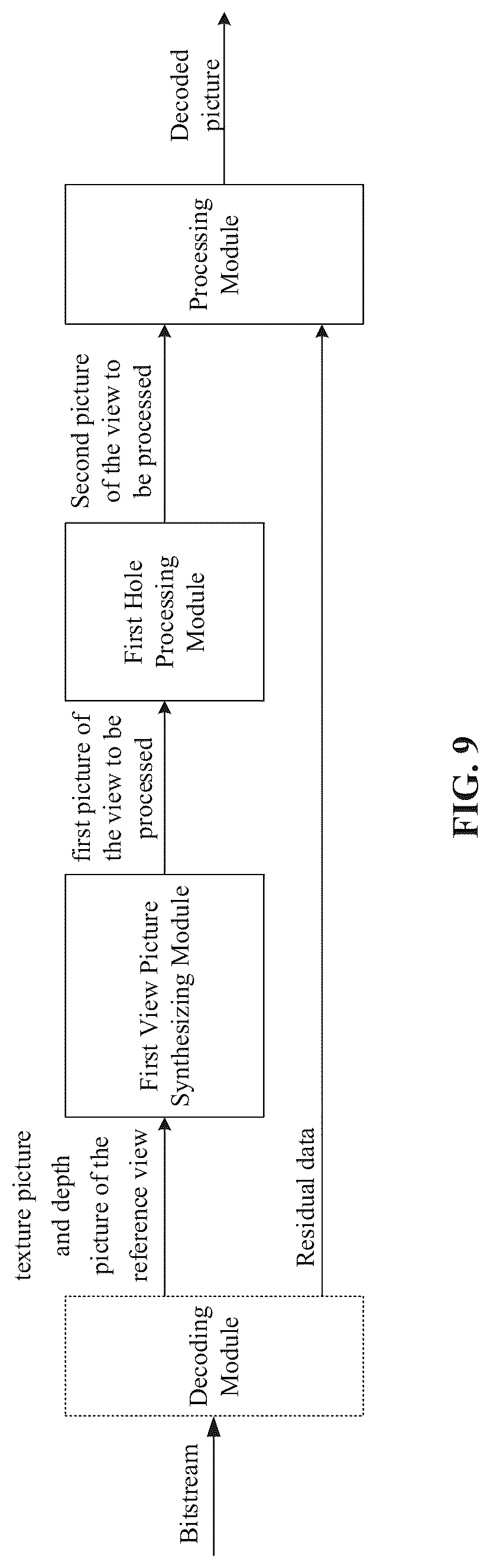 Patent US12309425 Figure 8 – Decoding method, inter-view prediction method, decoder, and encoder
