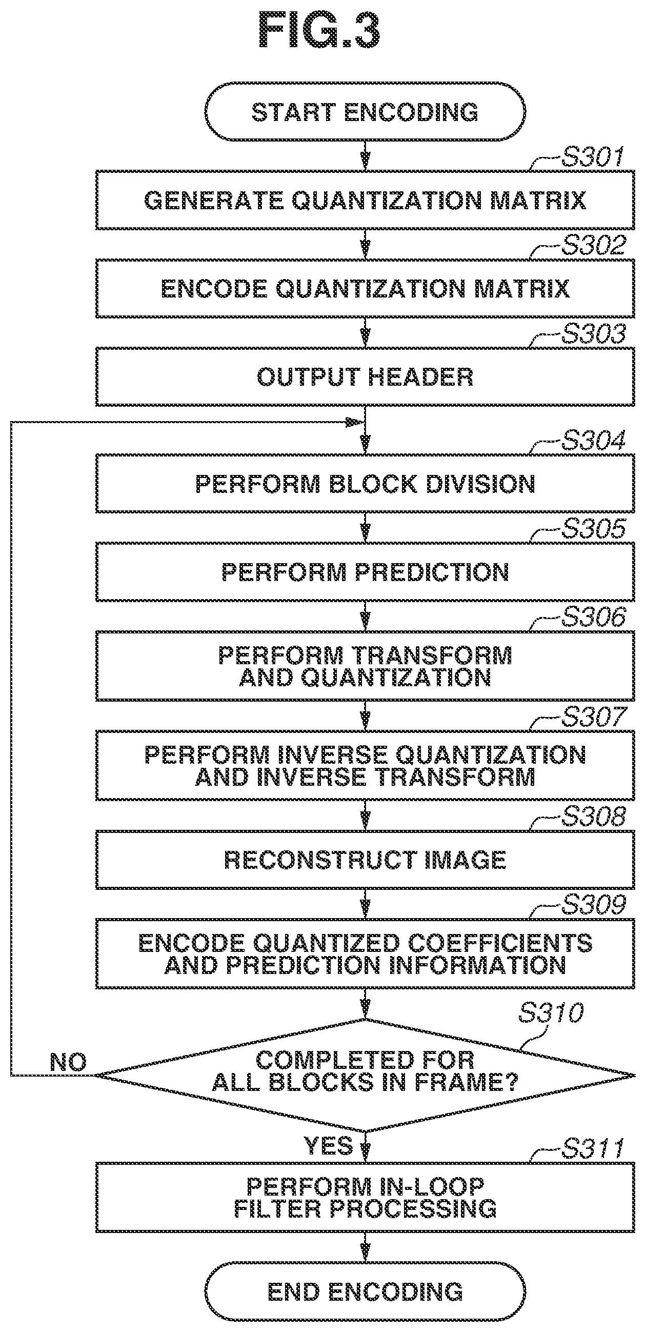 Patent US12309426 Figure 3 – Image decoding apparatus, image decoding method, and storage medium