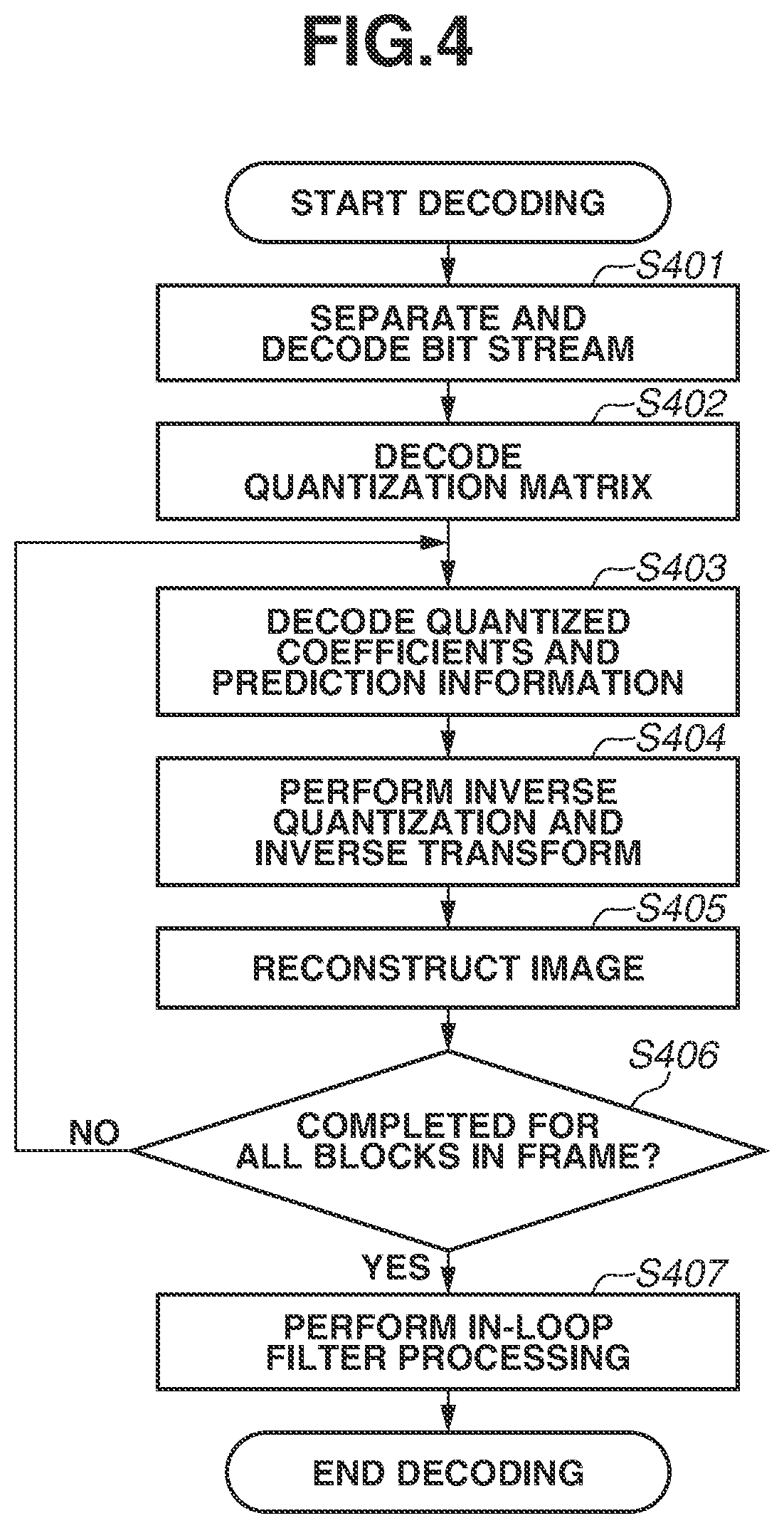 Patent US12309426 Figure 4 – Image decoding apparatus, image decoding method, and storage medium