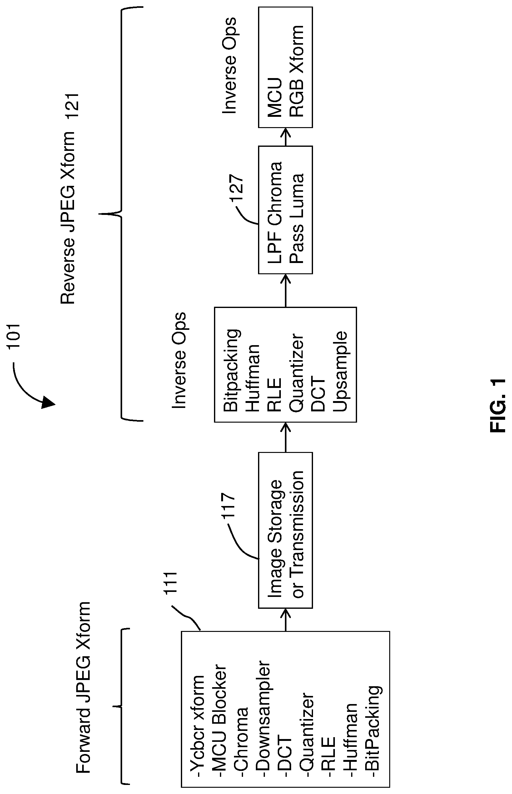 Patent US12309427 Figure 1 – Image compression