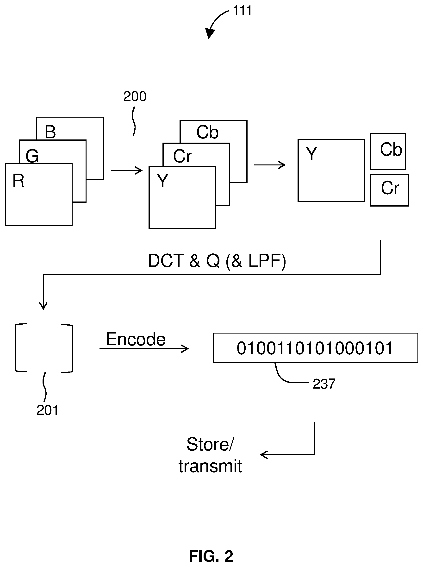 Patent US12309427 Figure 2 – Image compression