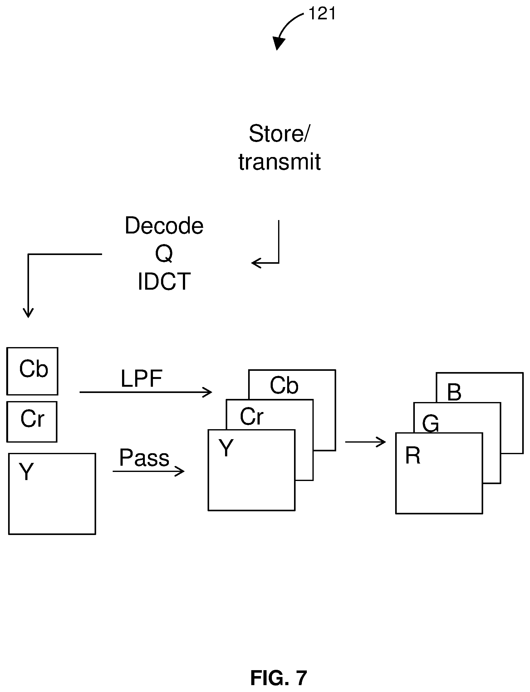 Patent US12309427 Figure 7 – Image compression