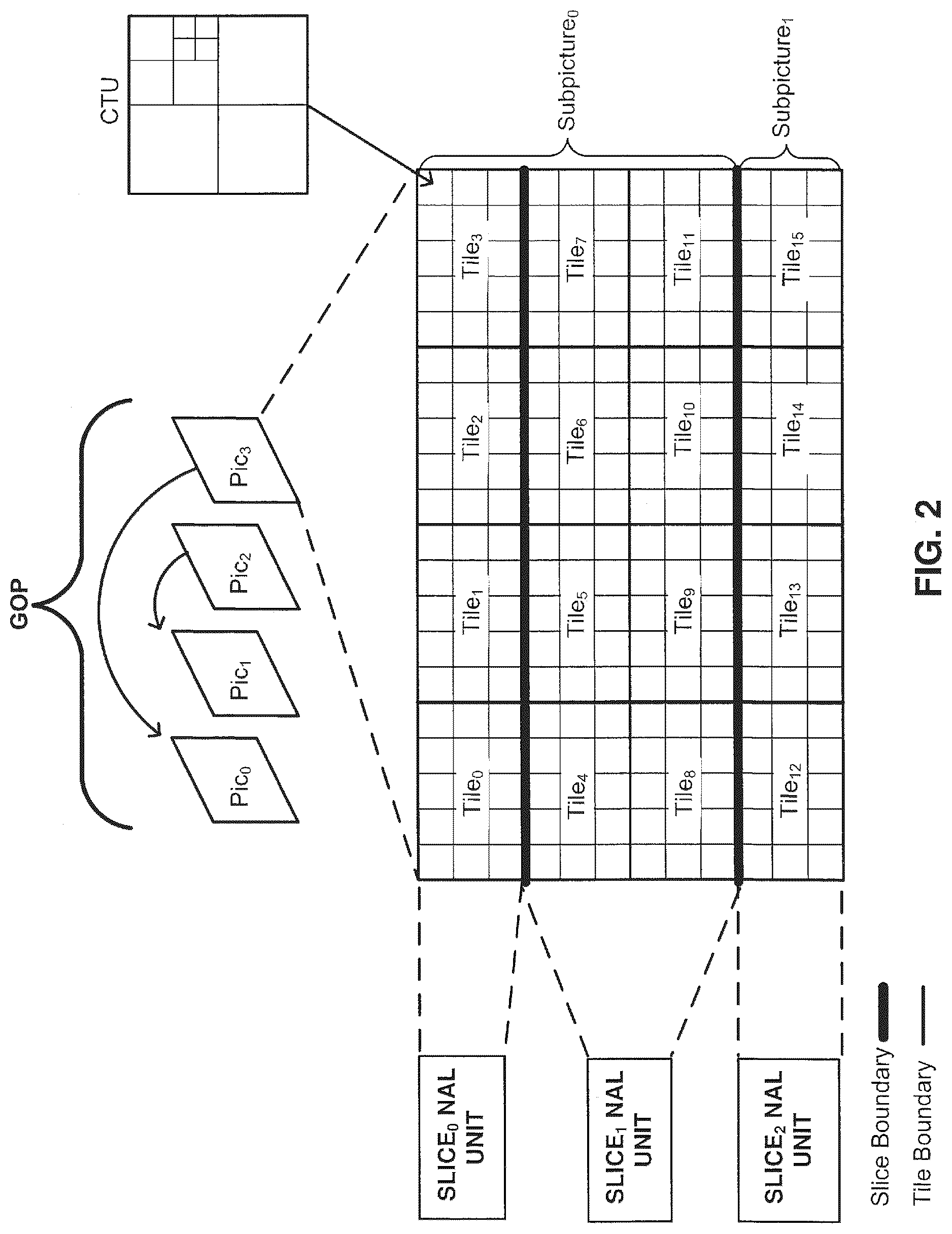 Patent US12309428 Figure 2 – Systems and methods for signaling picture output resolution in video coding