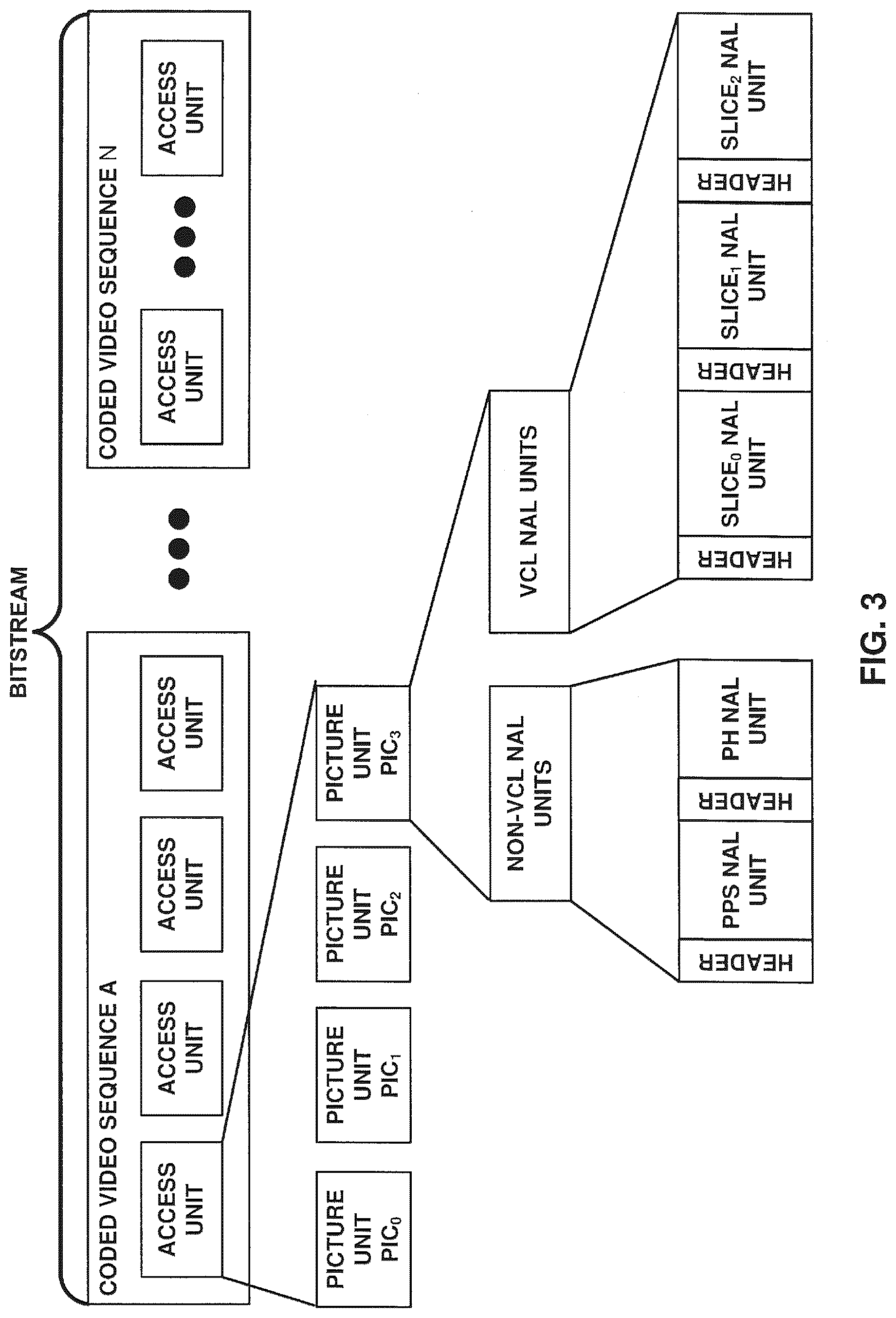 Patent US12309428 Figure 3 – Systems and methods for signaling picture output resolution in video coding