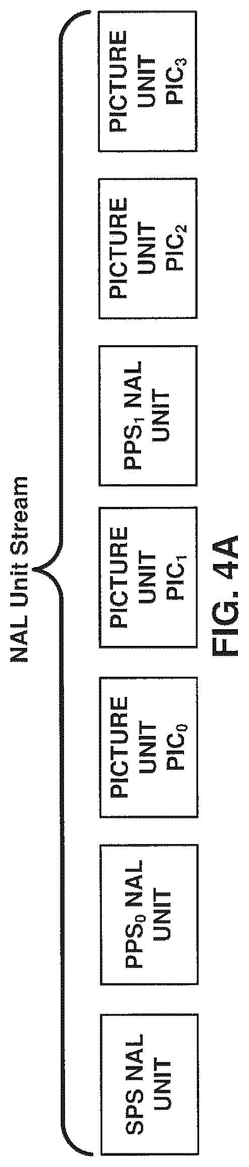 Patent US12309428 Figure 4 – Systems and methods for signaling picture output resolution in video coding
