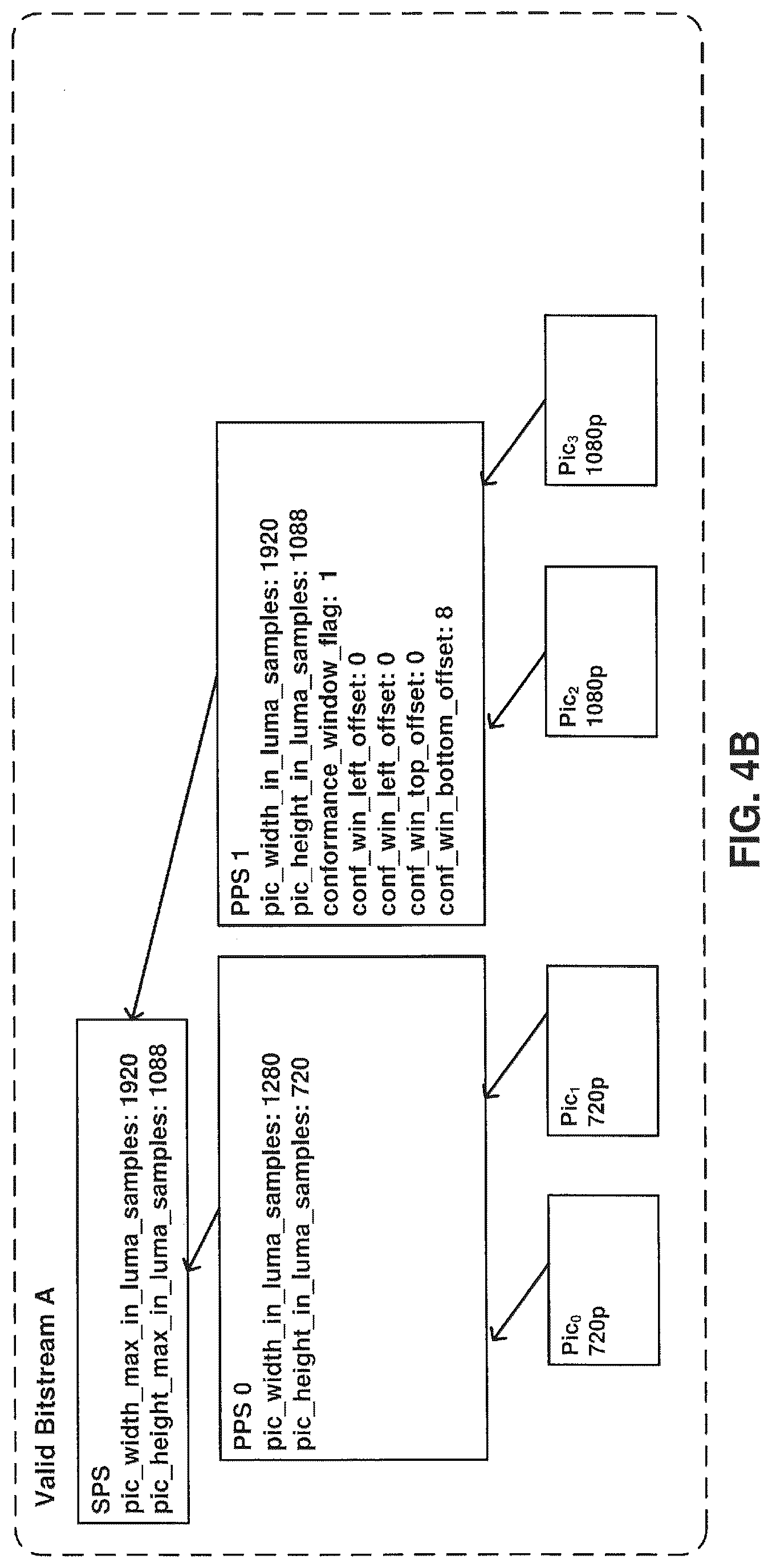 Patent US12309428 Figure 5 – Systems and methods for signaling picture output resolution in video coding