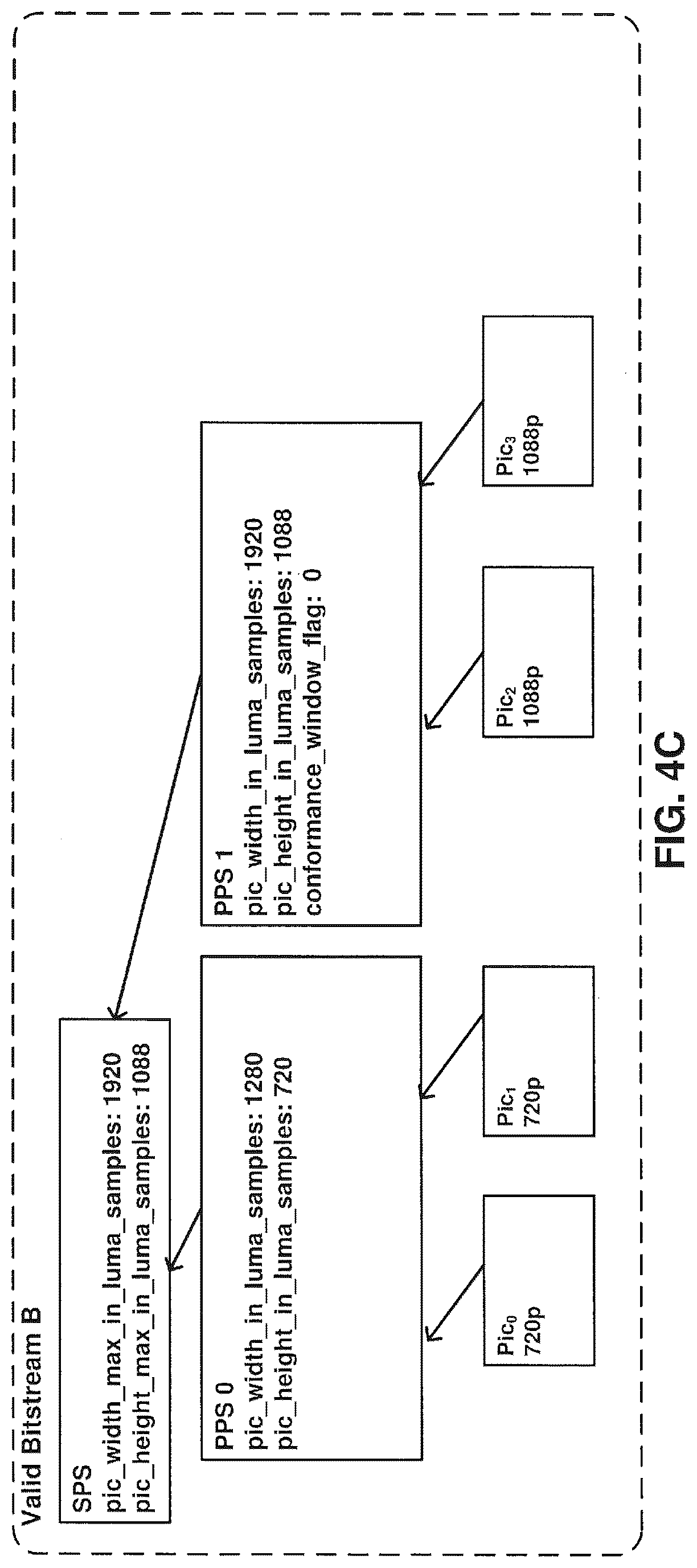 Patent US12309428 Figure 6 – Systems and methods for signaling picture output resolution in video coding