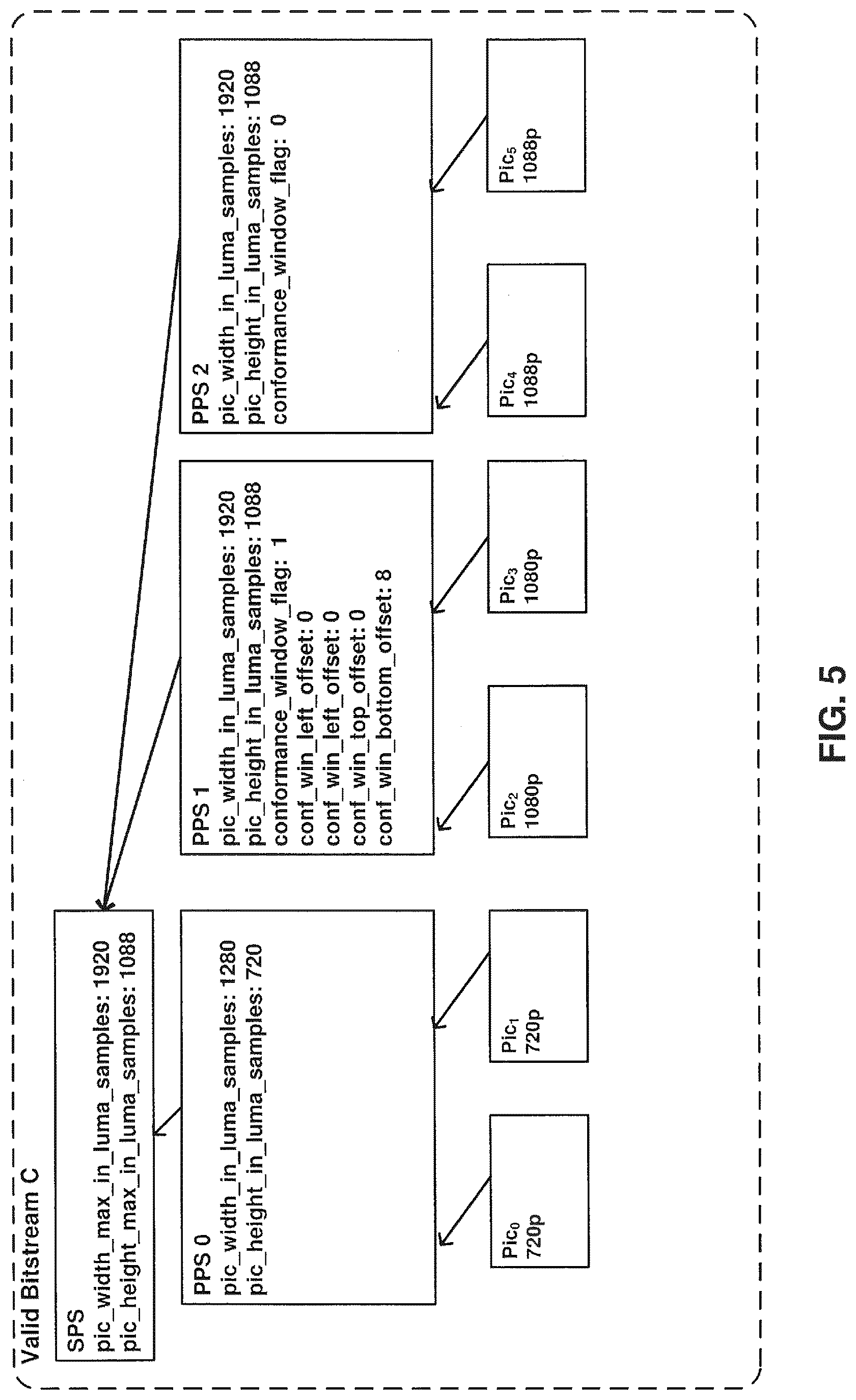 Patent US12309428 Figure 7 – Systems and methods for signaling picture output resolution in video coding