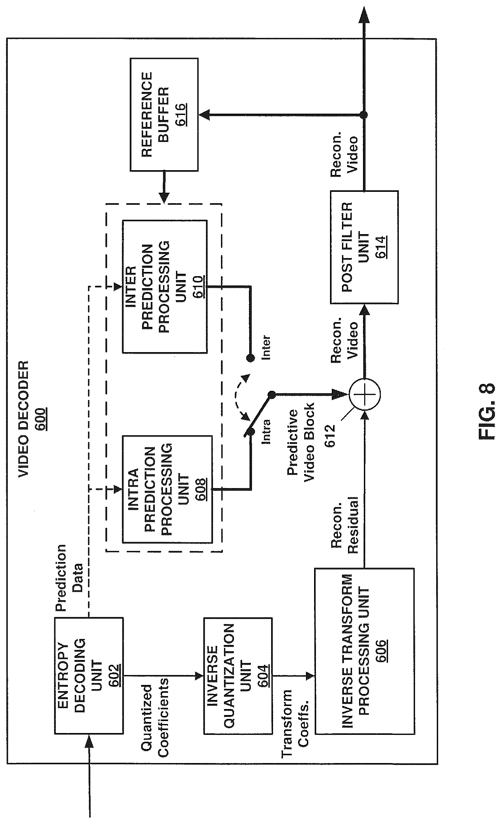 Patent US12309428 Figure 10 – Systems and methods for signaling picture output resolution in video coding