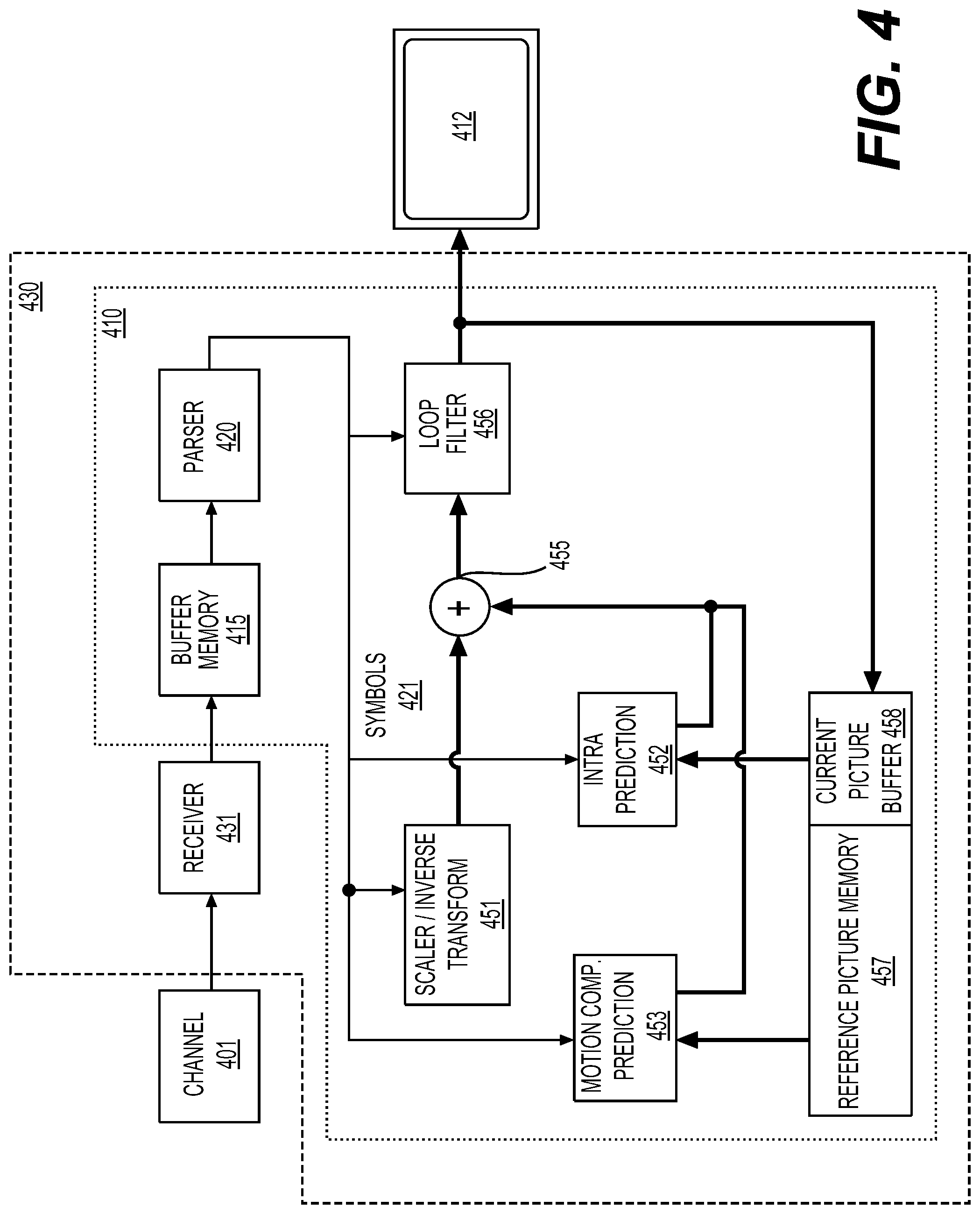 Patent US12309430 Figure 4 – Context modeling of transform coefficient syntax elements