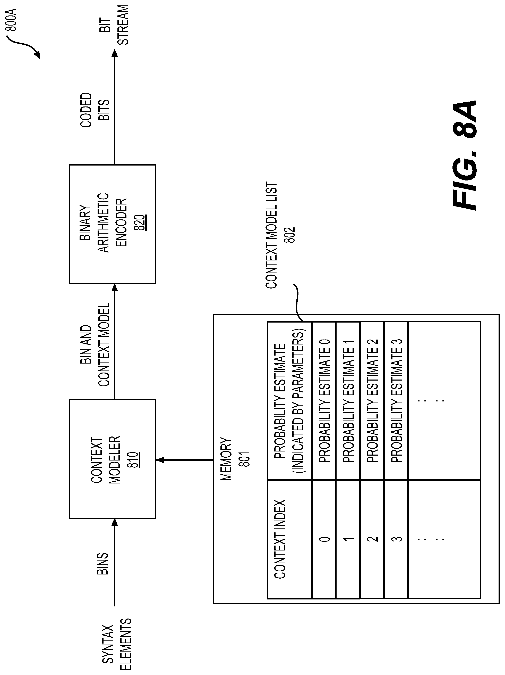 Patent US12309430 Figure 8 – Context modeling of transform coefficient syntax elements