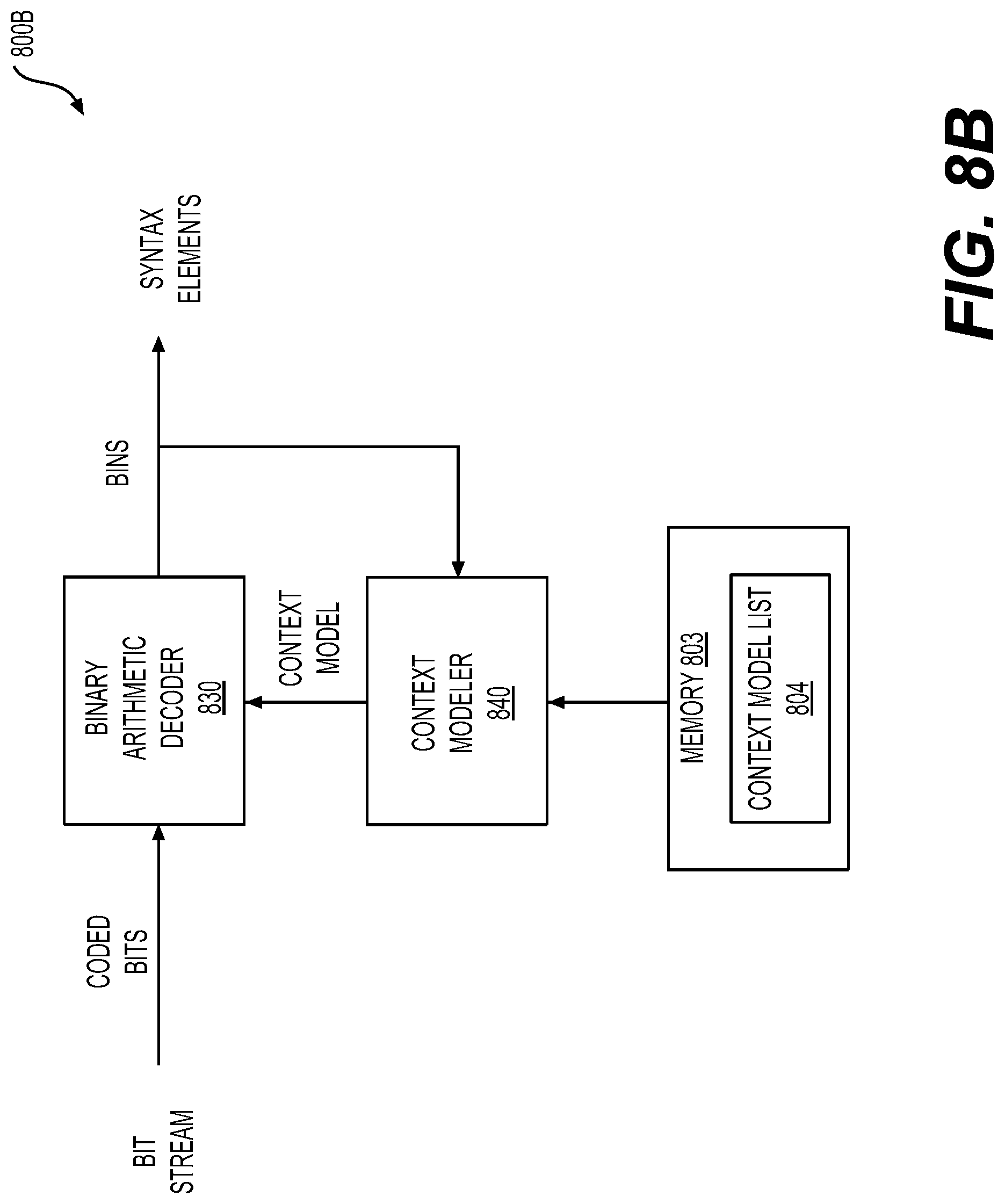 Patent US12309430 Figure 9 – Context modeling of transform coefficient syntax elements
