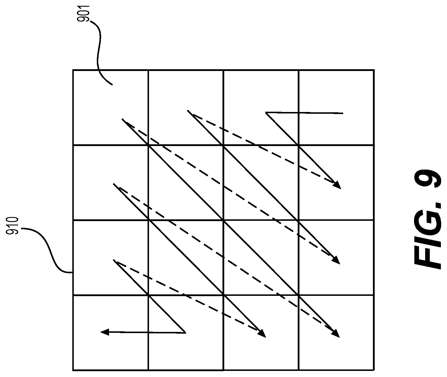 Patent US12309430 Figure 10 – Context modeling of transform coefficient syntax elements