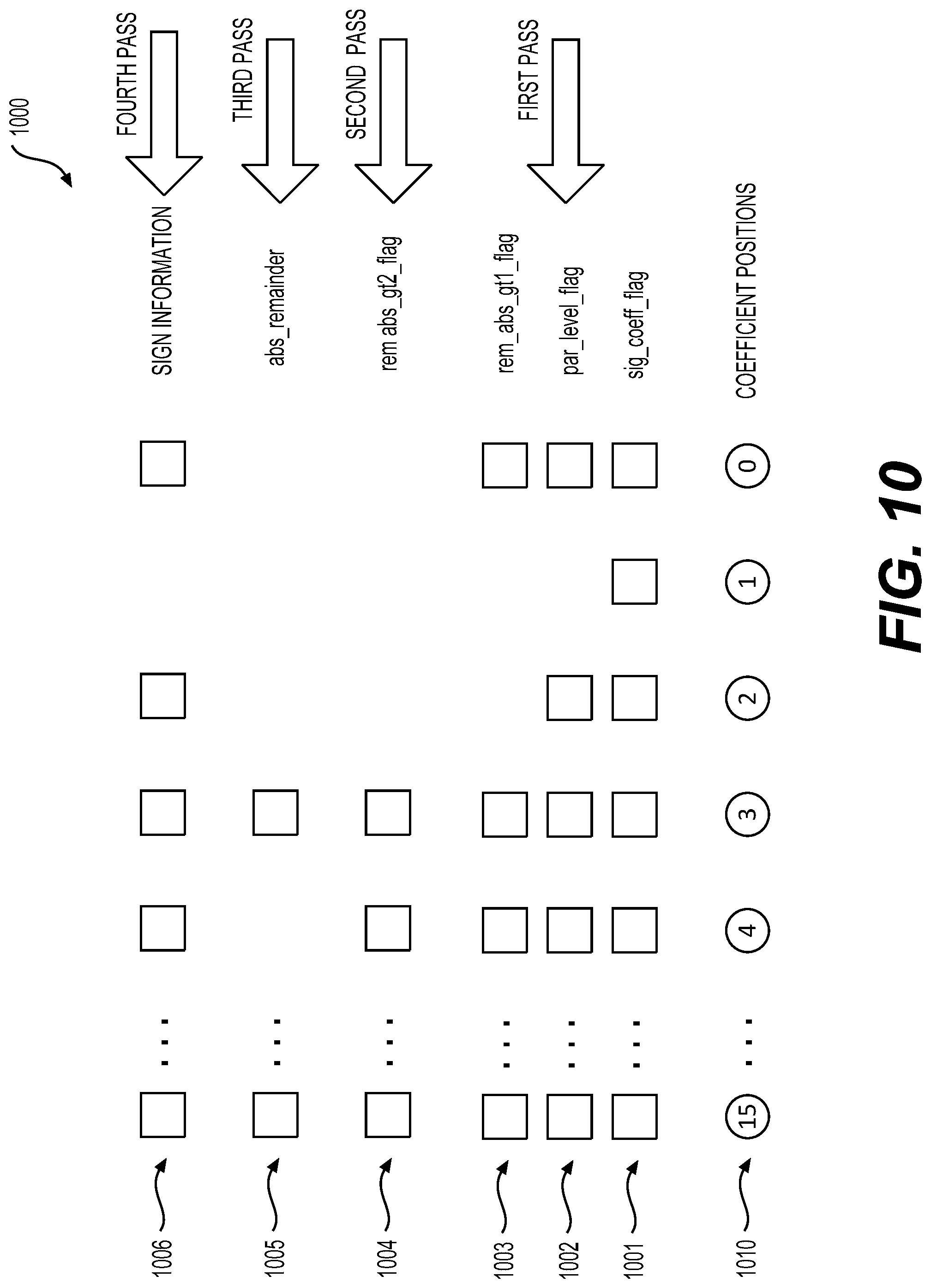 Patent US12309430 Figure 11 – Context modeling of transform coefficient syntax elements