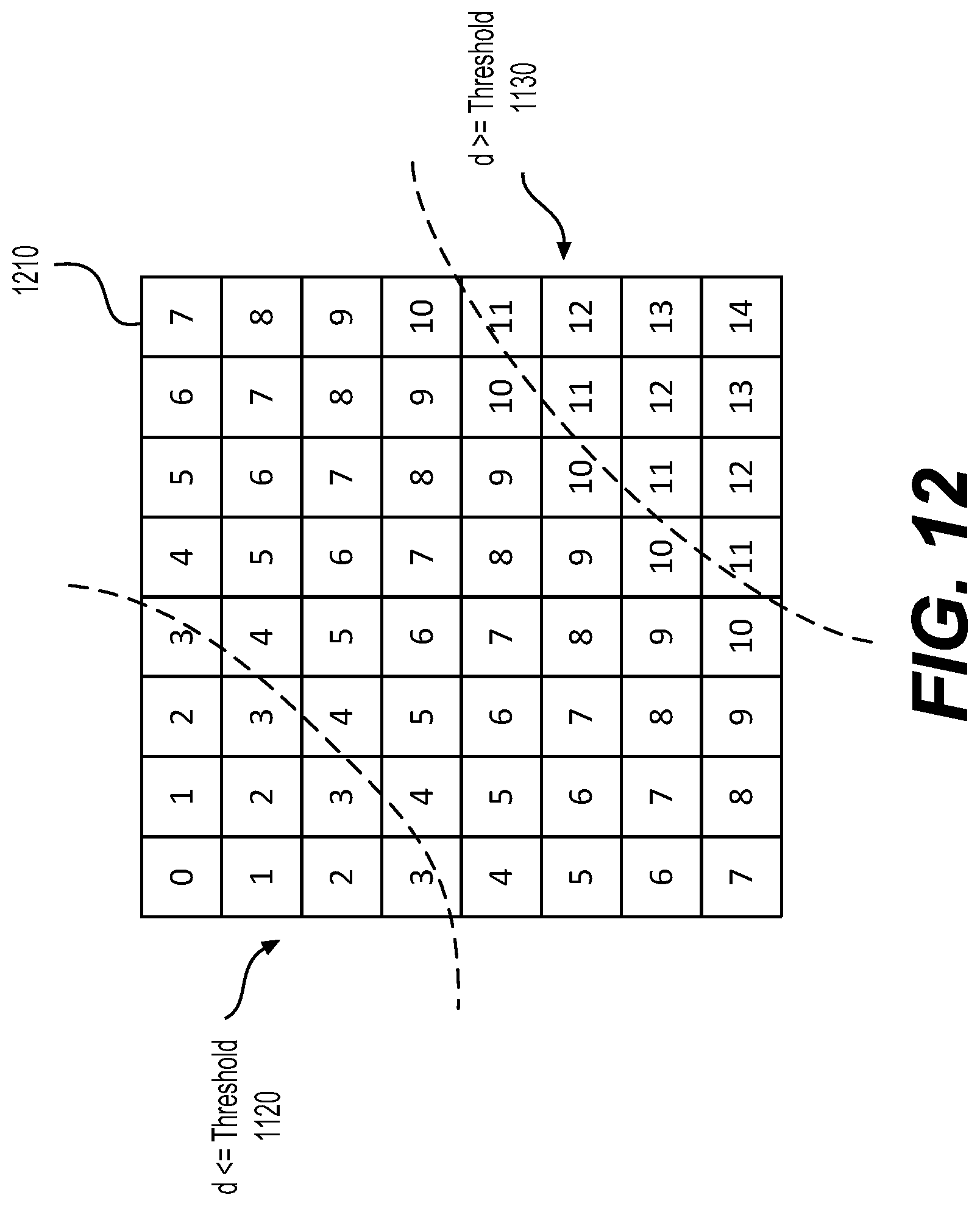 Patent US12309430 Figure 13 – Context modeling of transform coefficient syntax elements
