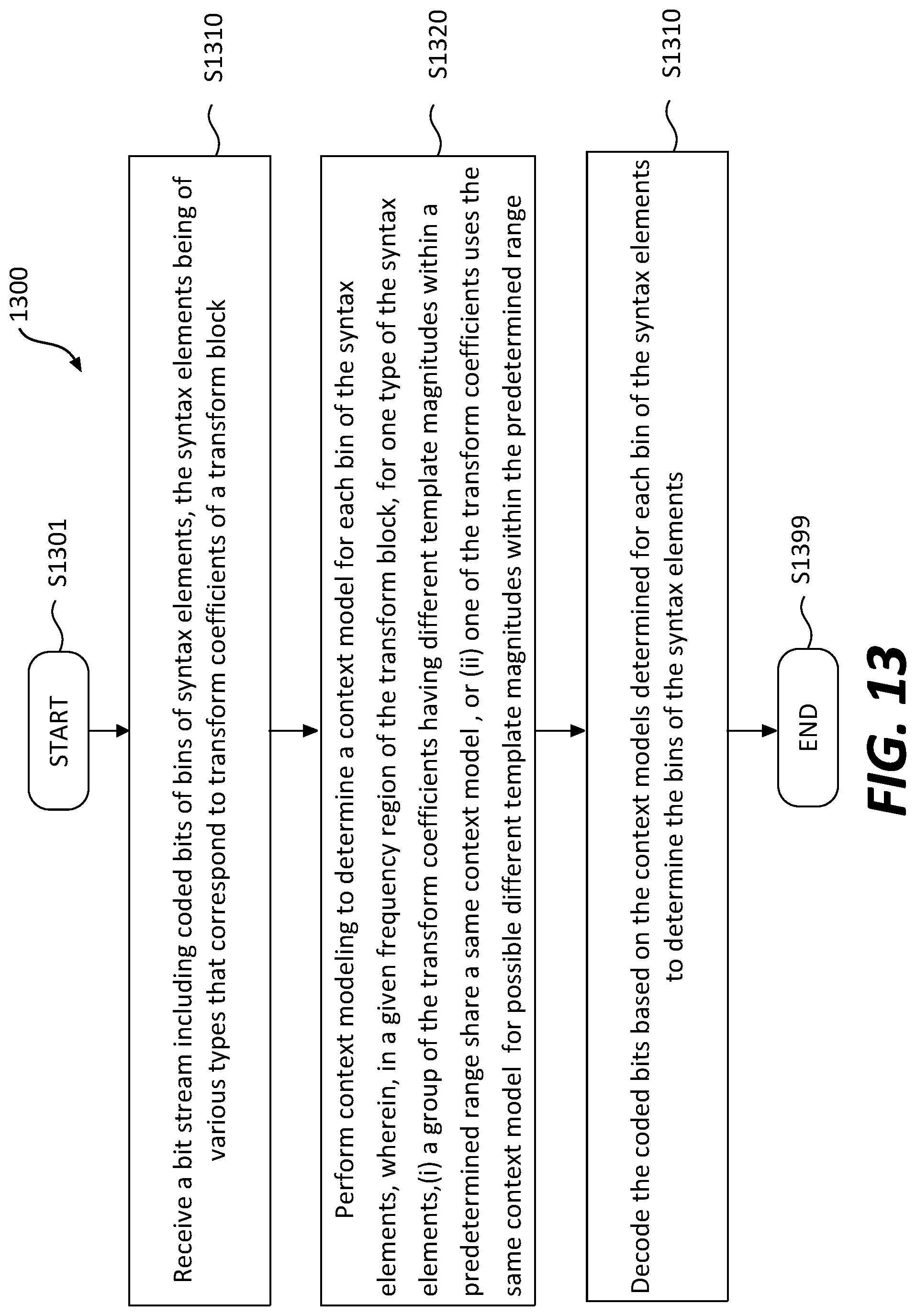 Patent US12309430 Figure 14 – Context modeling of transform coefficient syntax elements