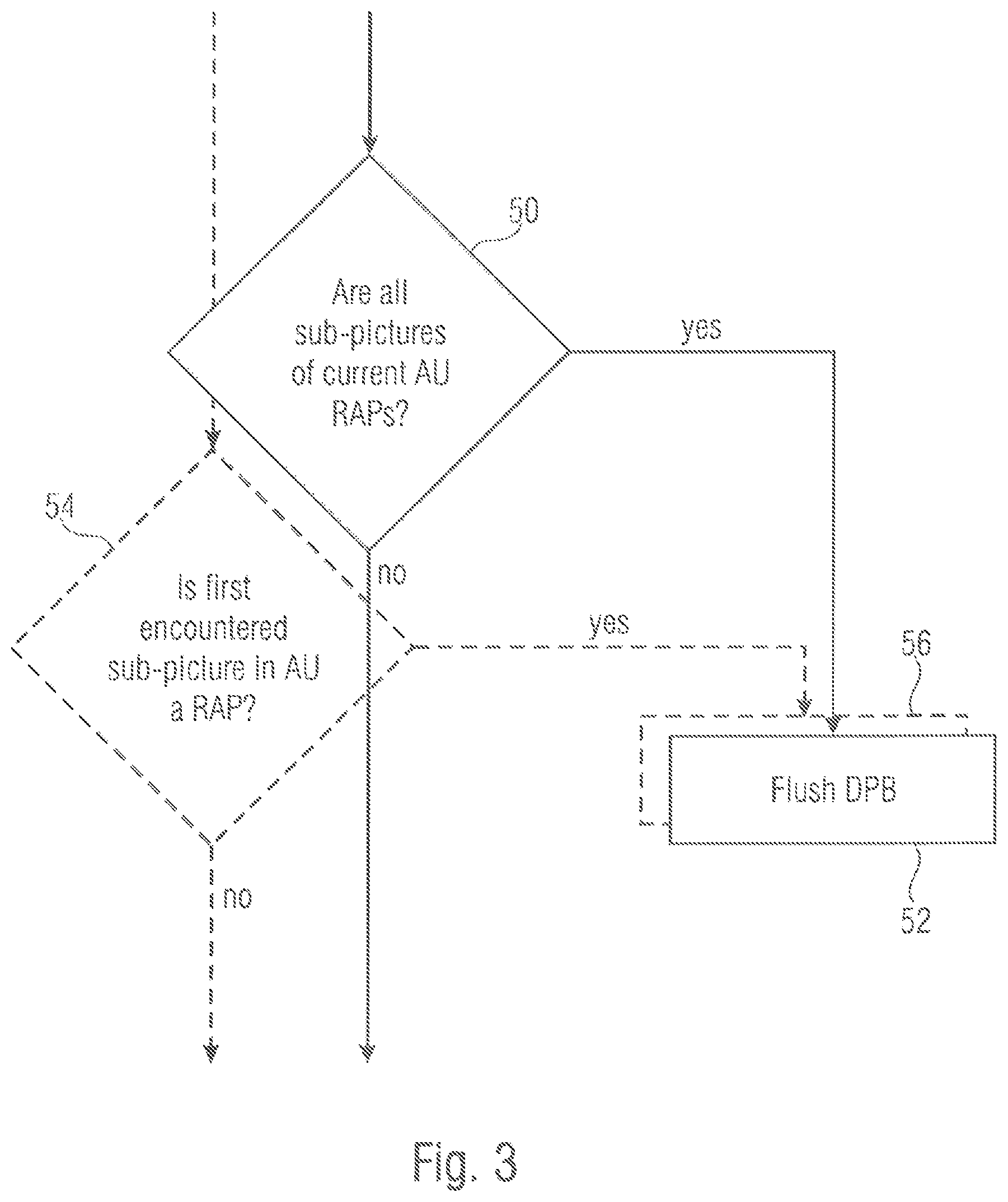 Patent US12309431 Figure 3 – Video codec allowing sub-picture or region wise random access and concept for video composition using the same