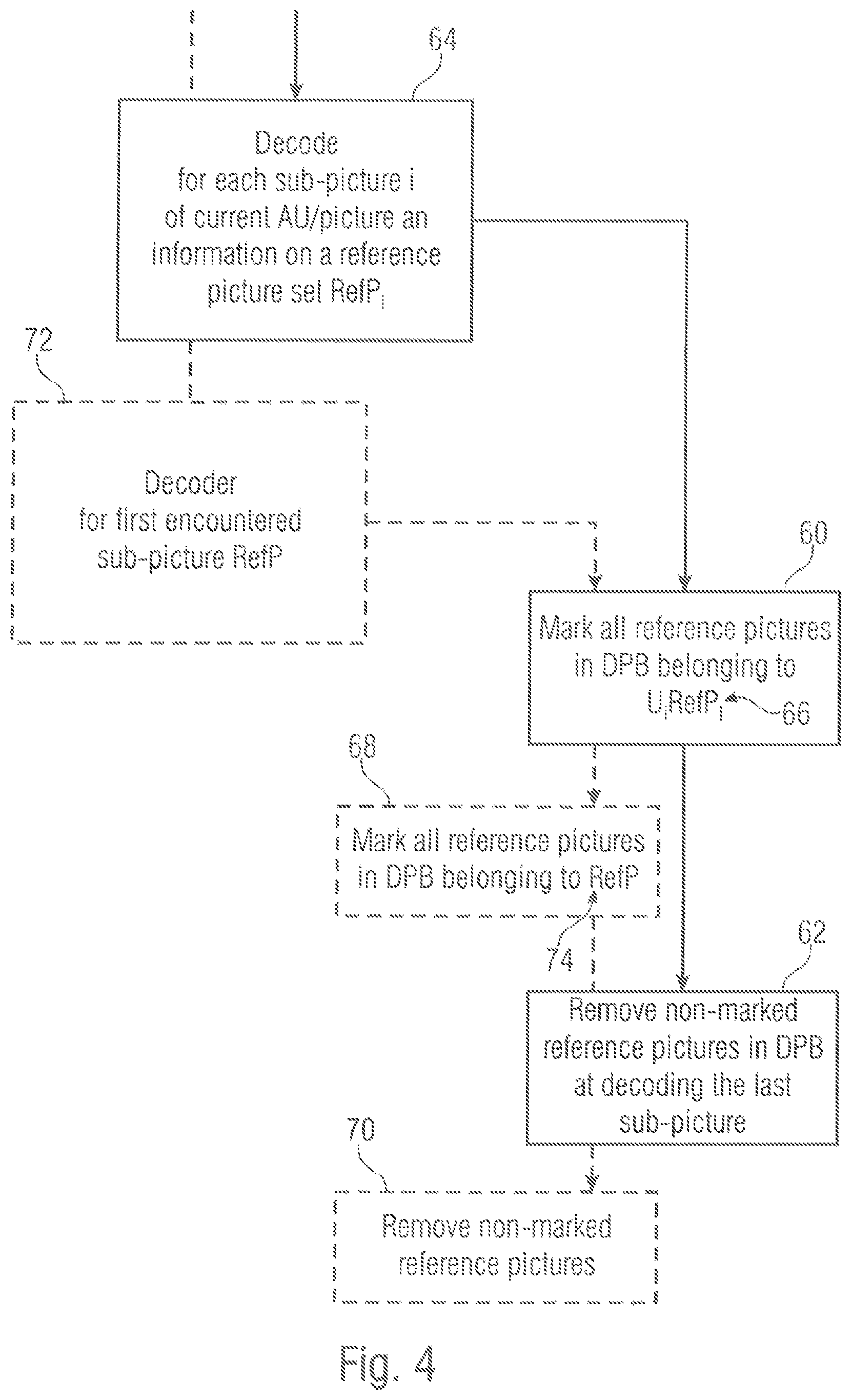 Patent US12309431 Figure 4 – Video codec allowing sub-picture or region wise random access and concept for video composition using the same