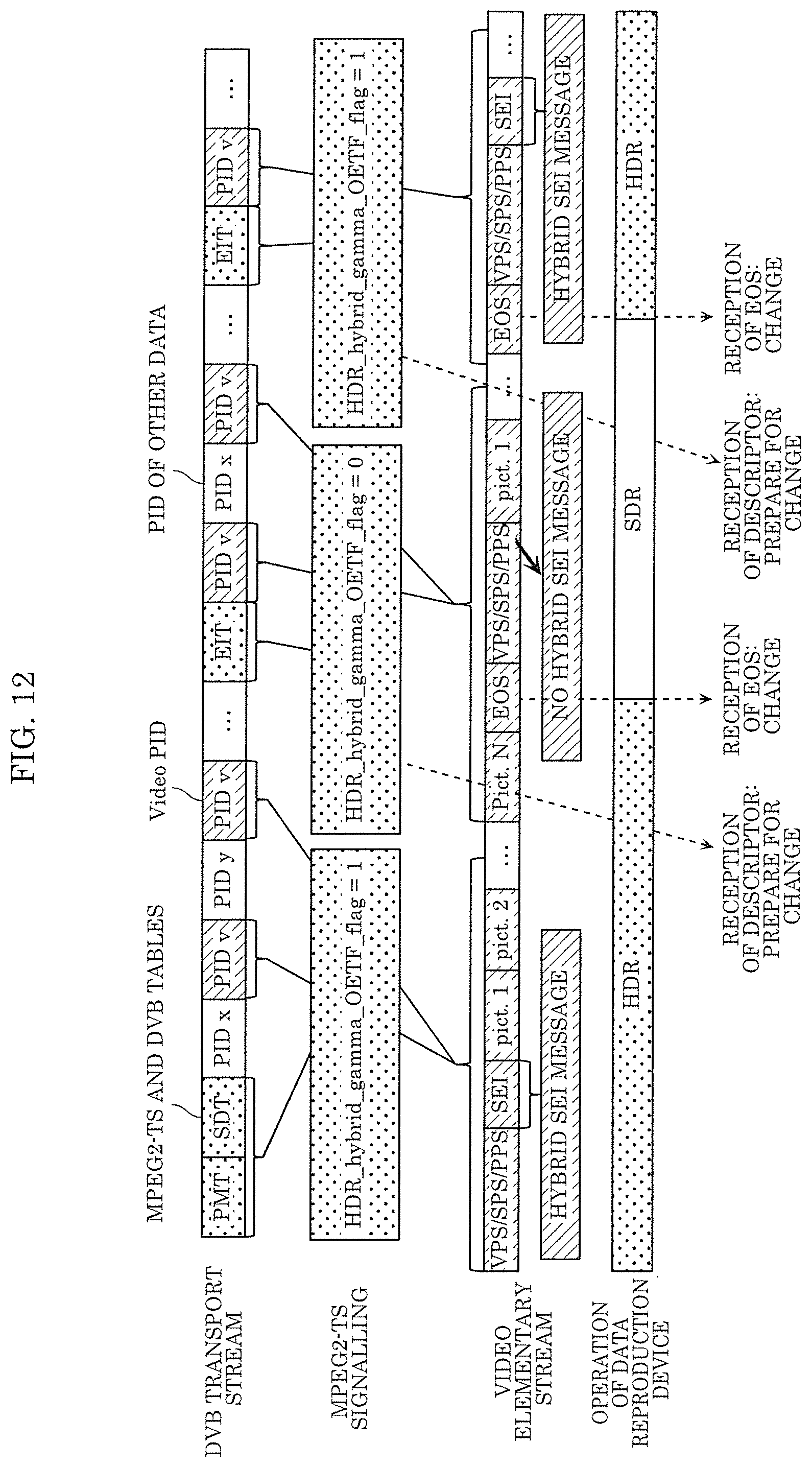 Patent US12309432 Figure 9 – Data generation method, data reproduction method, data generation device and data reproduction device