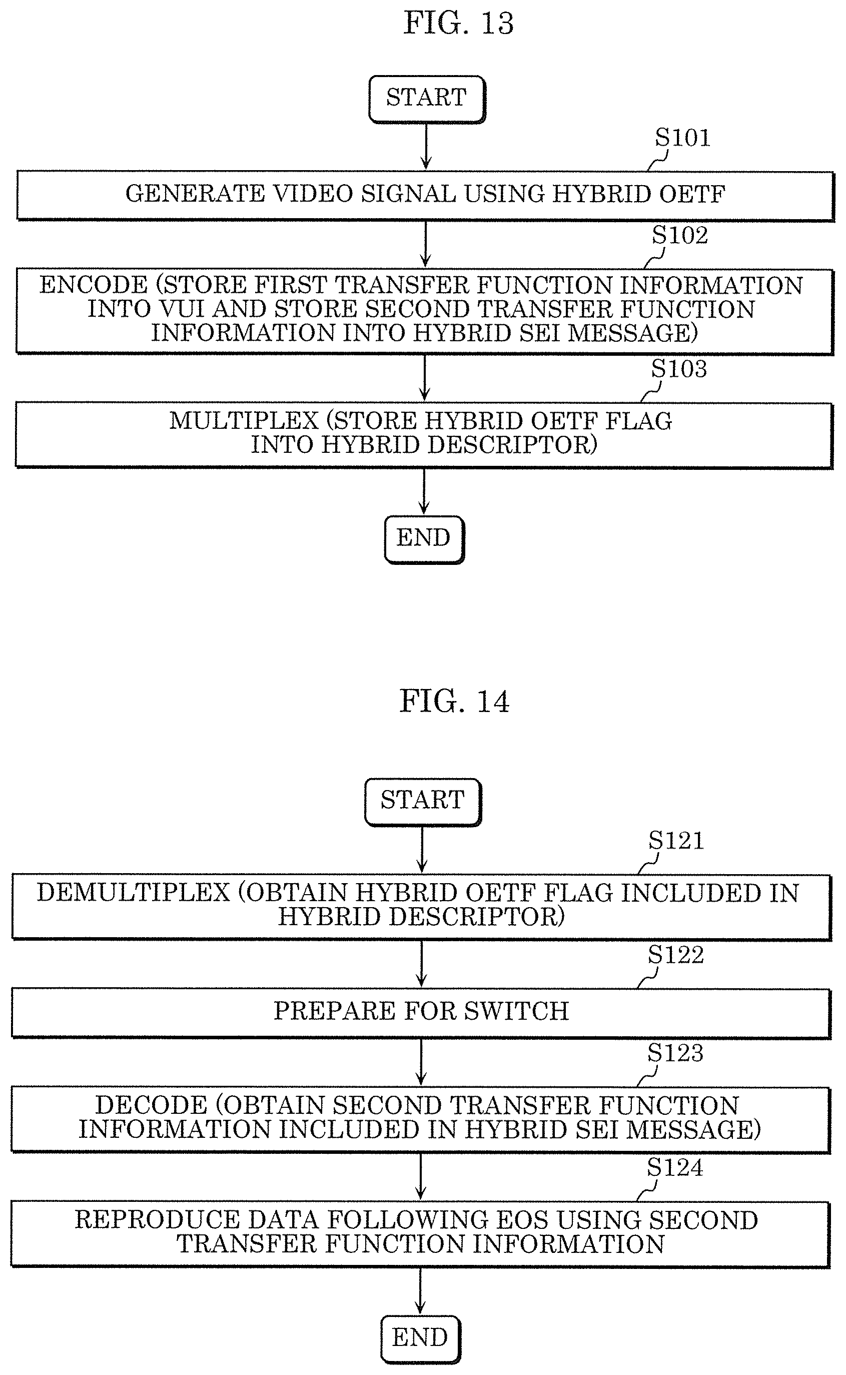 Patent US12309432 Figure 10 – Data generation method, data reproduction method, data generation device and data reproduction device