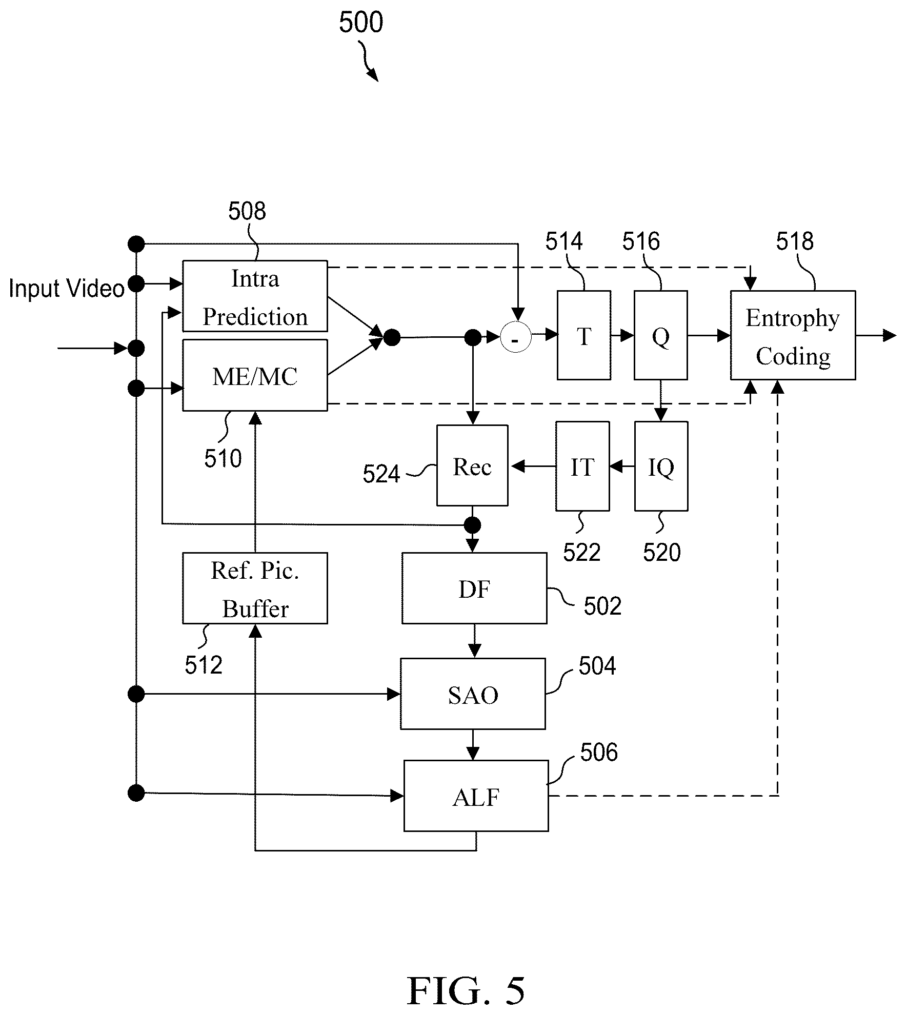Patent US12309433 Figure 5 – On padding methods for neural network-based in-loop filter