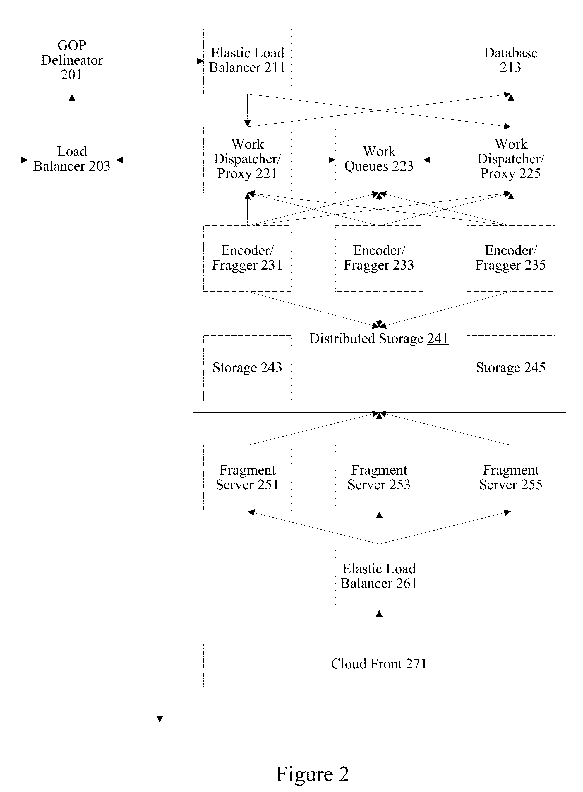 Patent US12309435 Figure 2 – Distributed scalable encoder resources for live streams