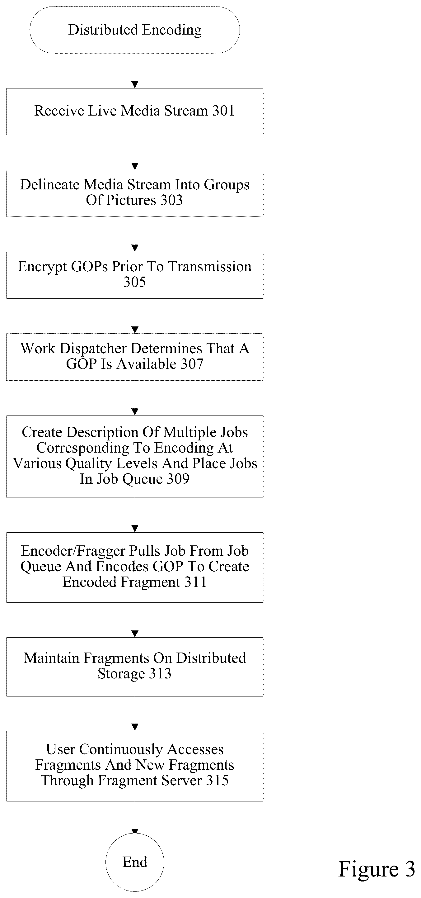 Patent US12309435 Figure 3 – Distributed scalable encoder resources for live streams