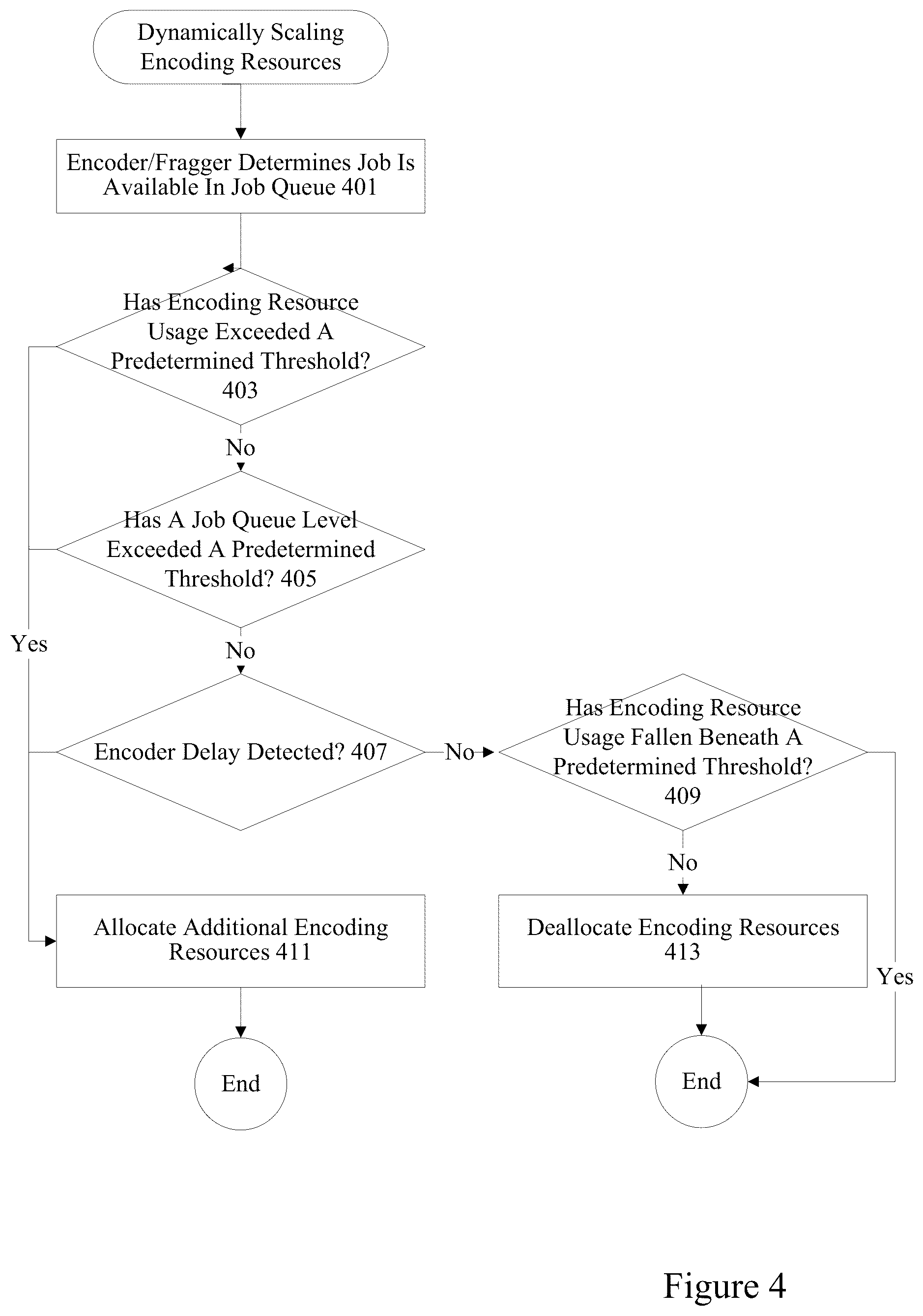 Patent US12309435 Figure 4 – Distributed scalable encoder resources for live streams