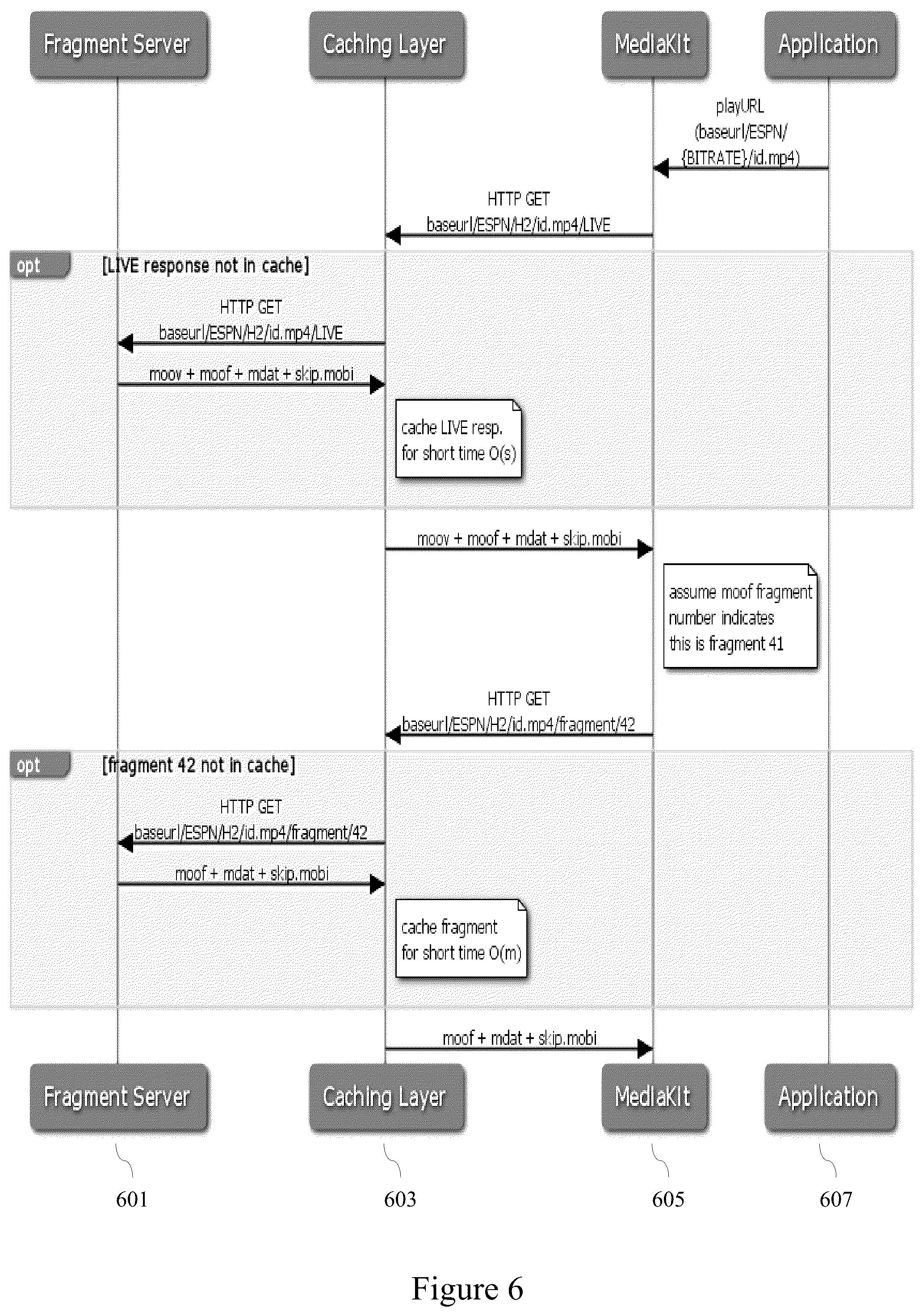 Patent US12309435 Figure 6 – Distributed scalable encoder resources for live streams