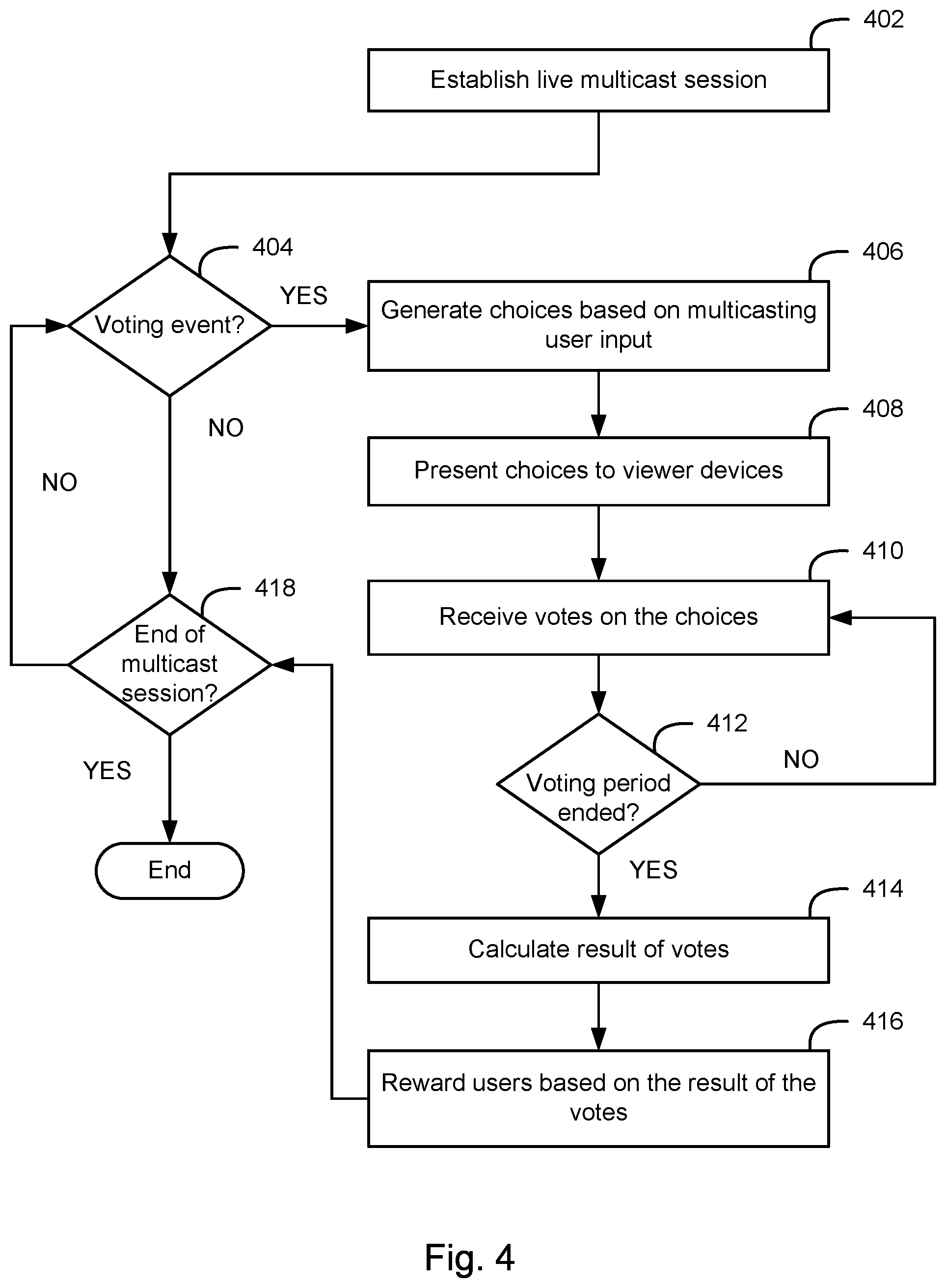 Patent US12309436 Figure 4 – System and method for hosting live multicasting sessions