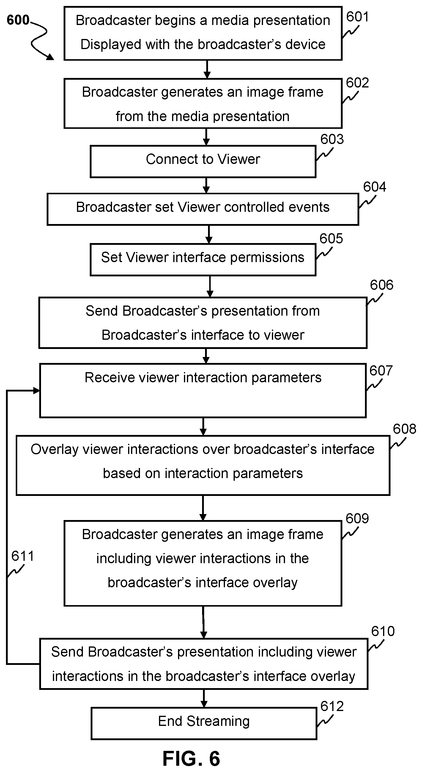 Patent US12309437 Figure 6 – Enhanced screen share for online computer applications