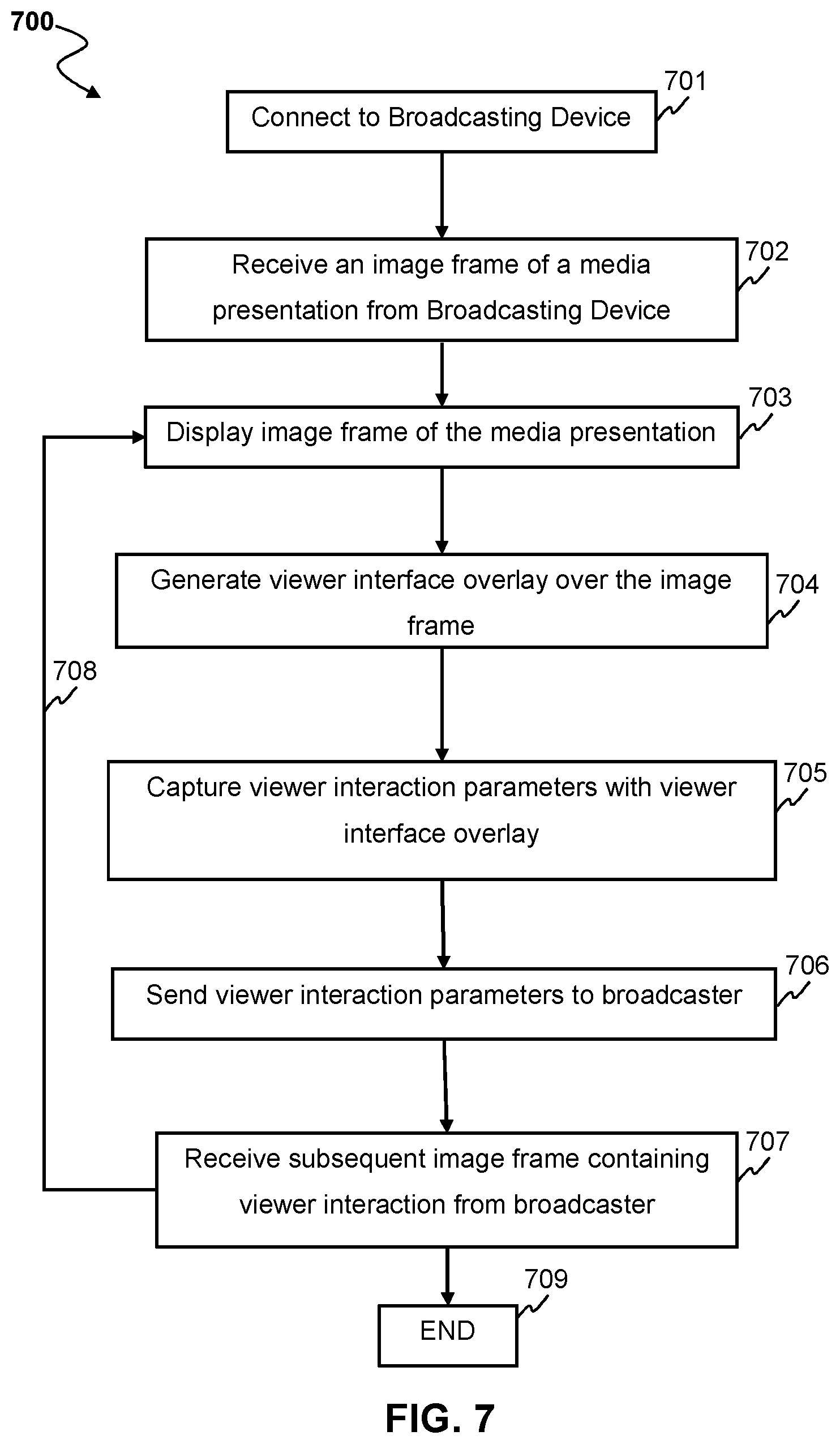 Patent US12309437 Figure 7 – Enhanced screen share for online computer applications