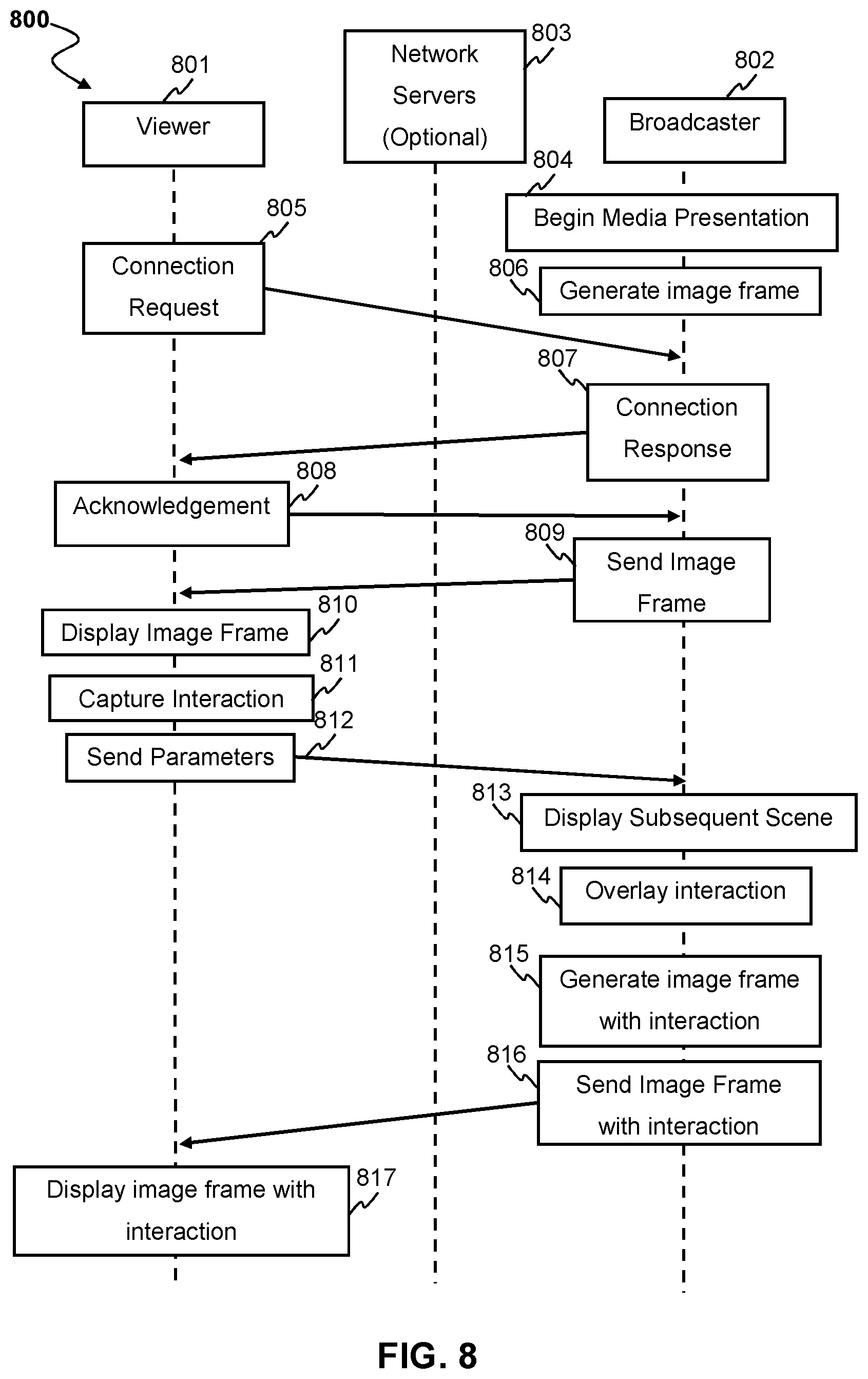 Patent US12309437 Figure 8 – Enhanced screen share for online computer applications