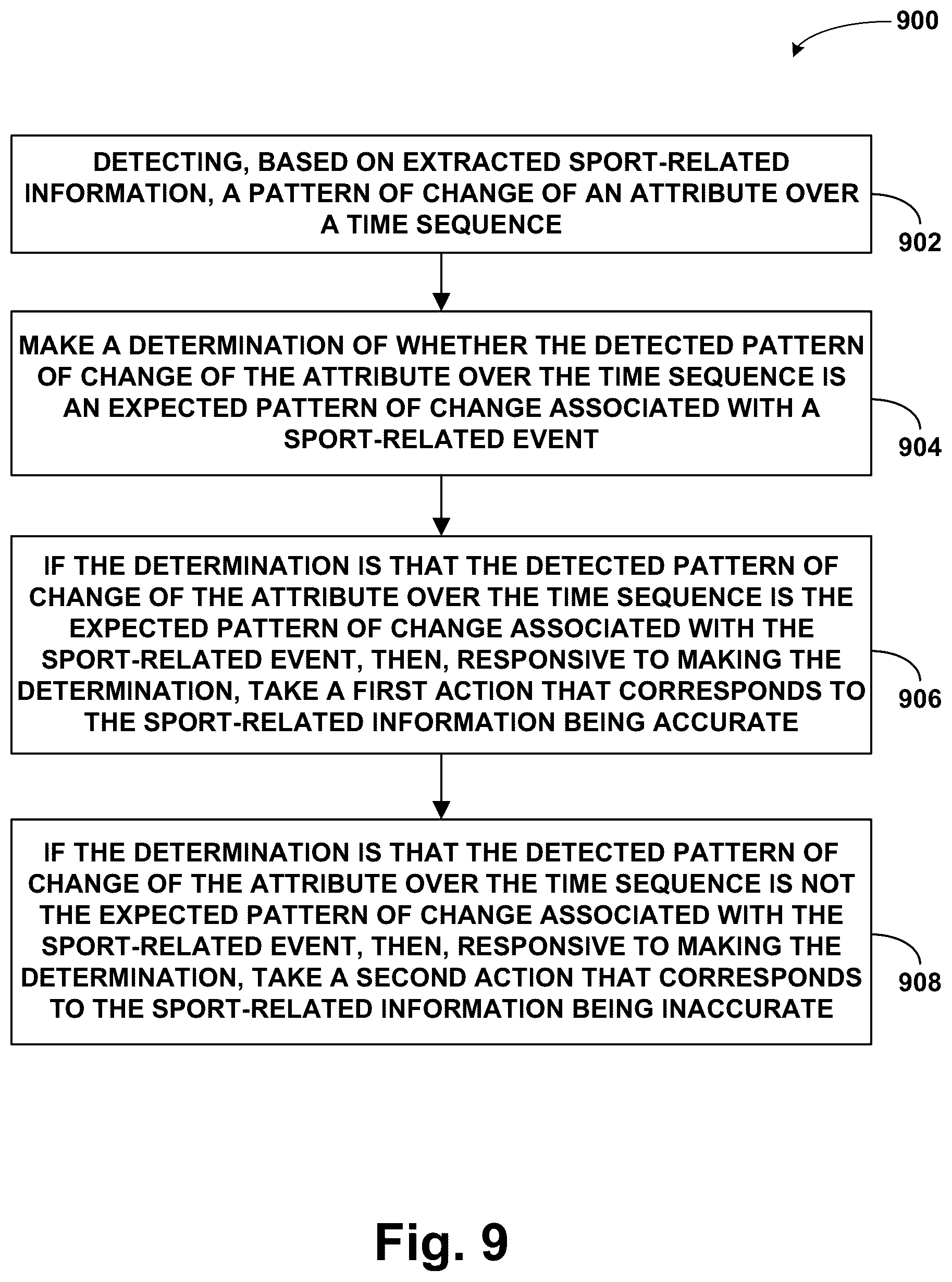 Patent US12309439 Figure 14 – Methods and systems for scoreboard text region detection