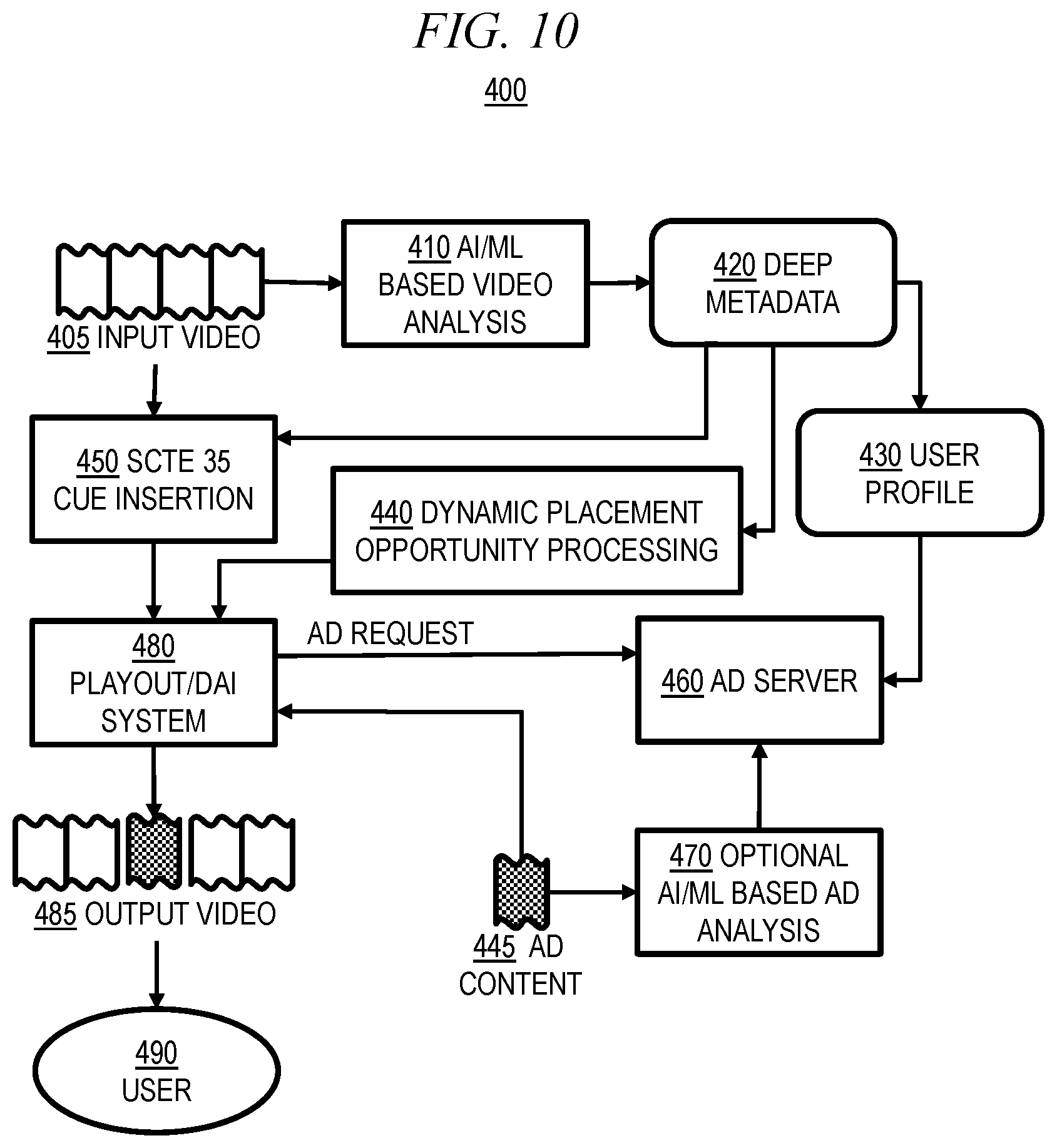 Patent US12309440 Figure 10 – Optimized ad placement based on automated video analysis and deep metadata extraction