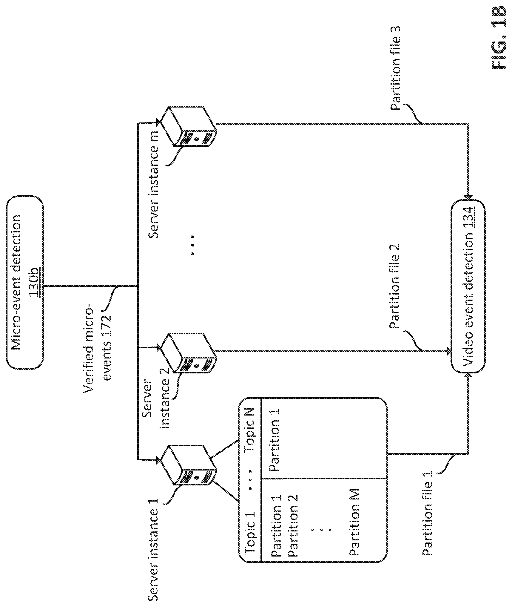 Patent US12309441 Figure 2 – Rebalancing architecture for video streaming event communication