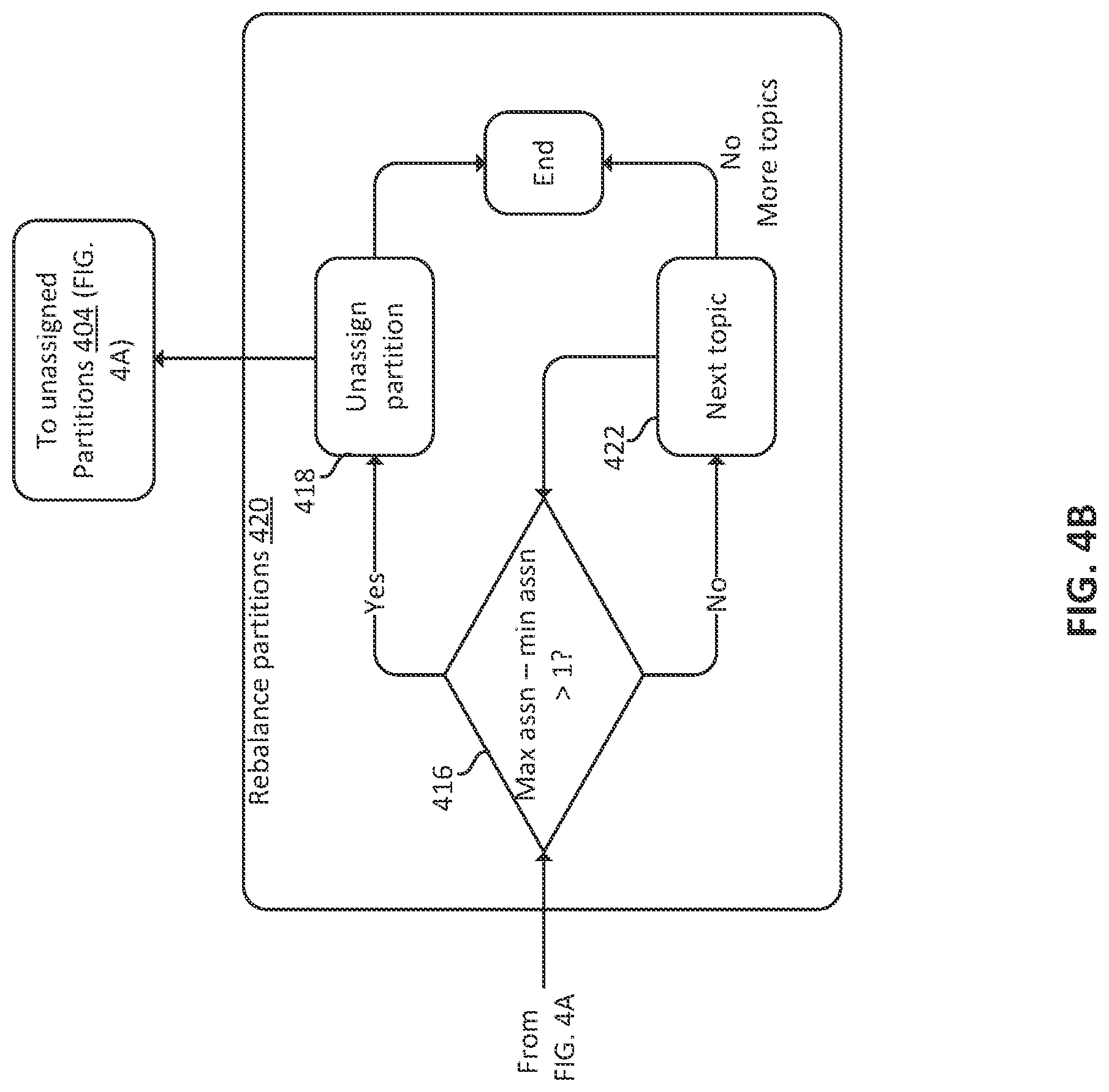 Patent US12309441 Figure 6 – Rebalancing architecture for video streaming event communication