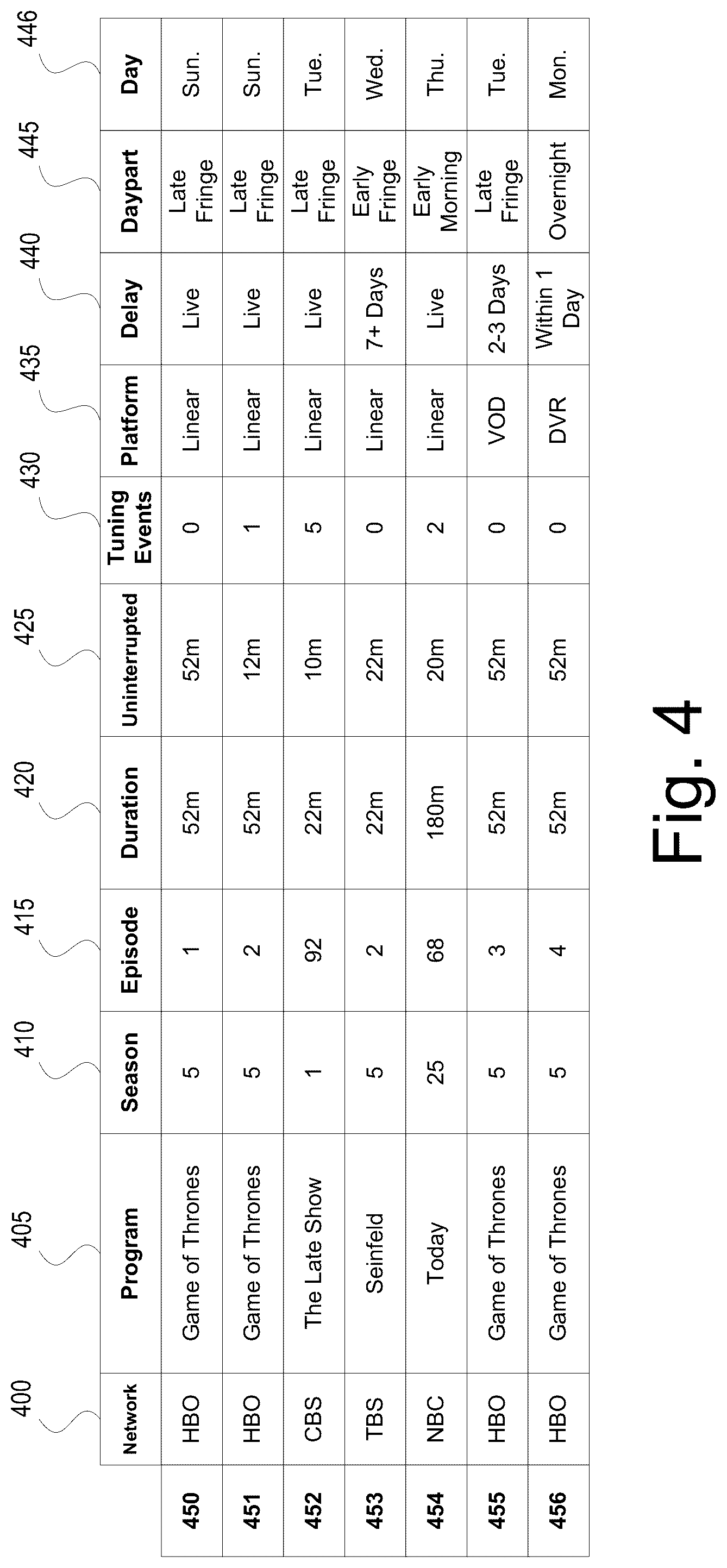 Patent US12309442 Figure 5 – Modified content delivery