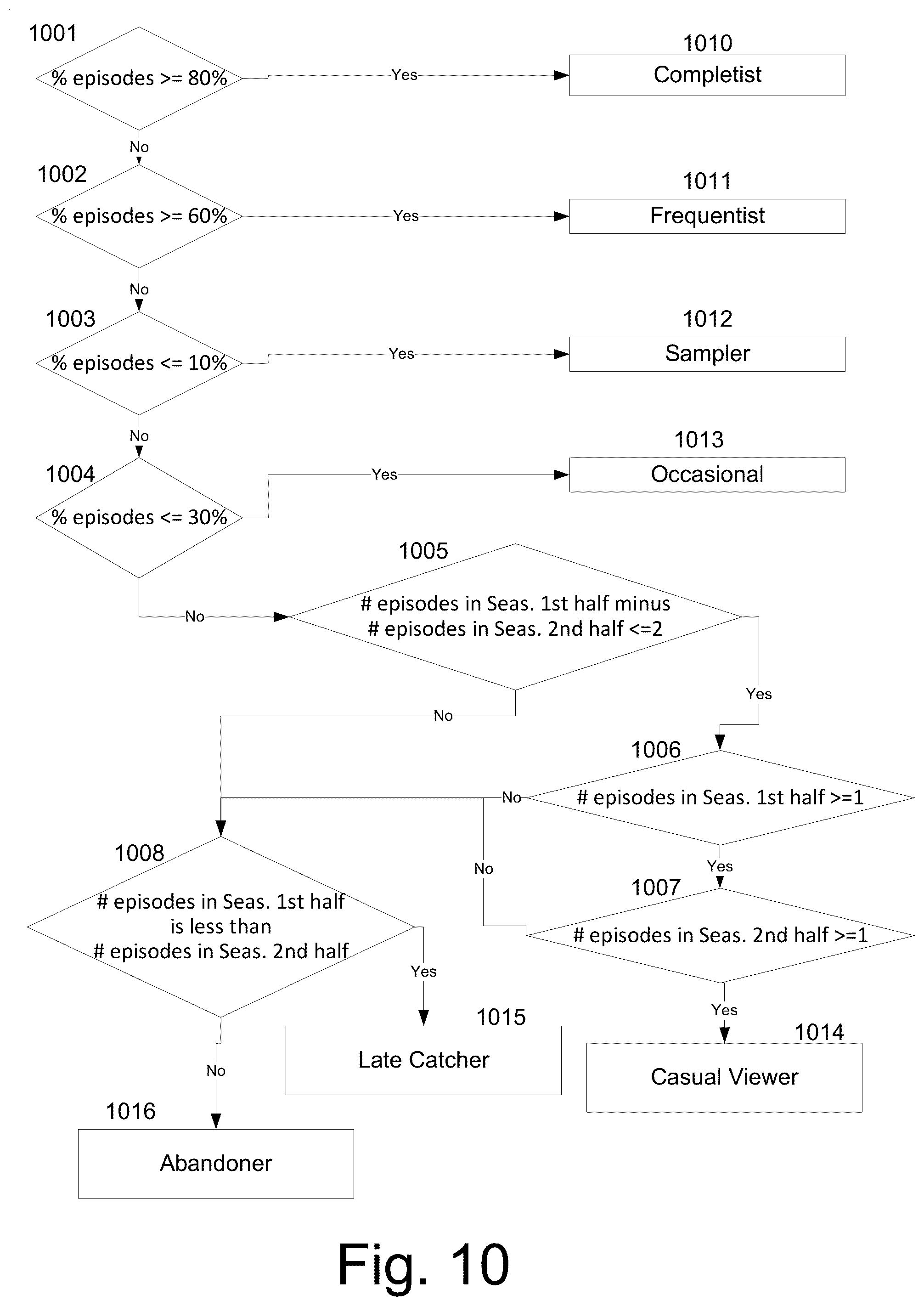 Patent US12309442 Figure 11 – Modified content delivery