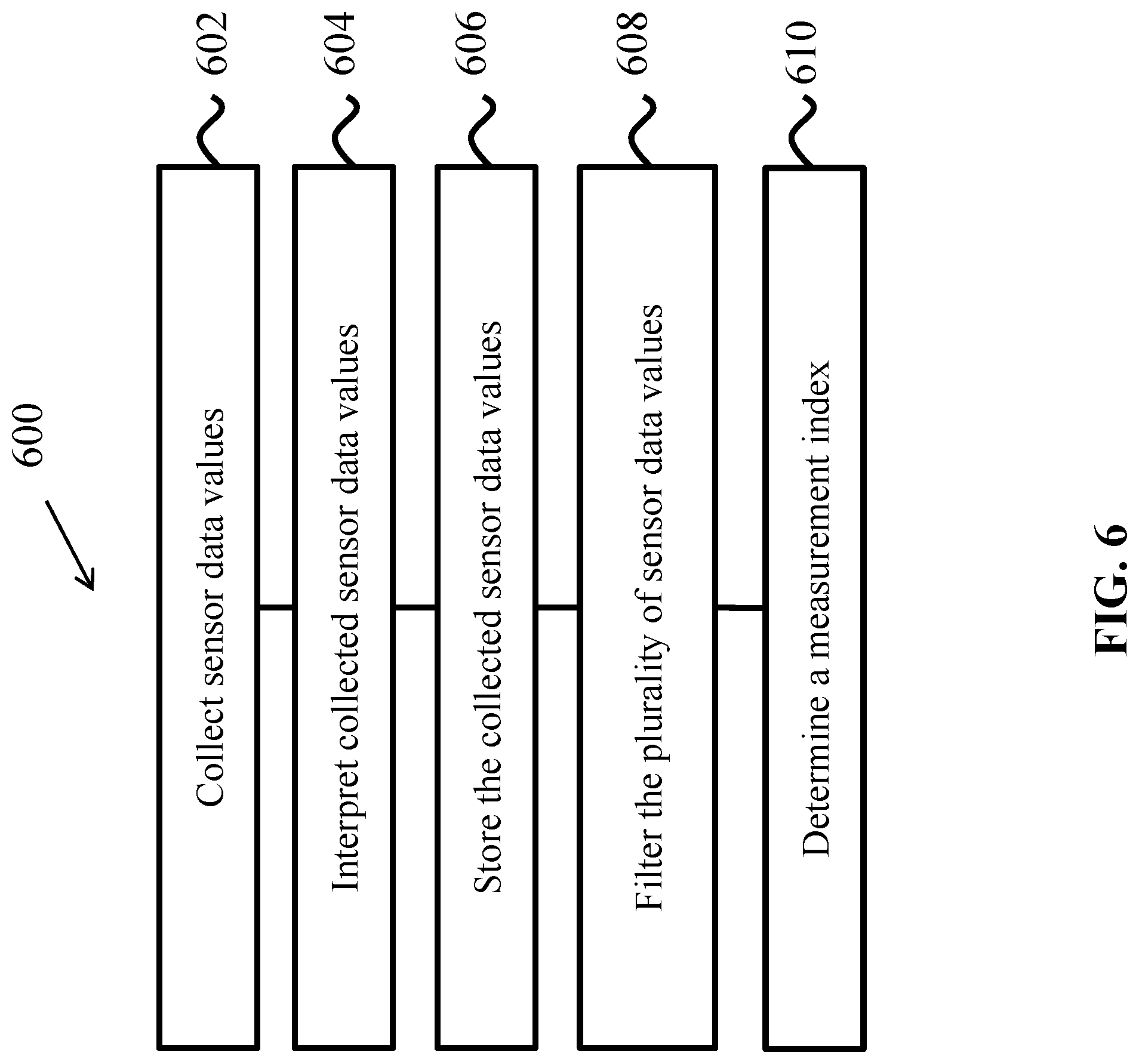 Patent US12309443 Figure 7 – Engagement measurement in in-flight entertainment systems