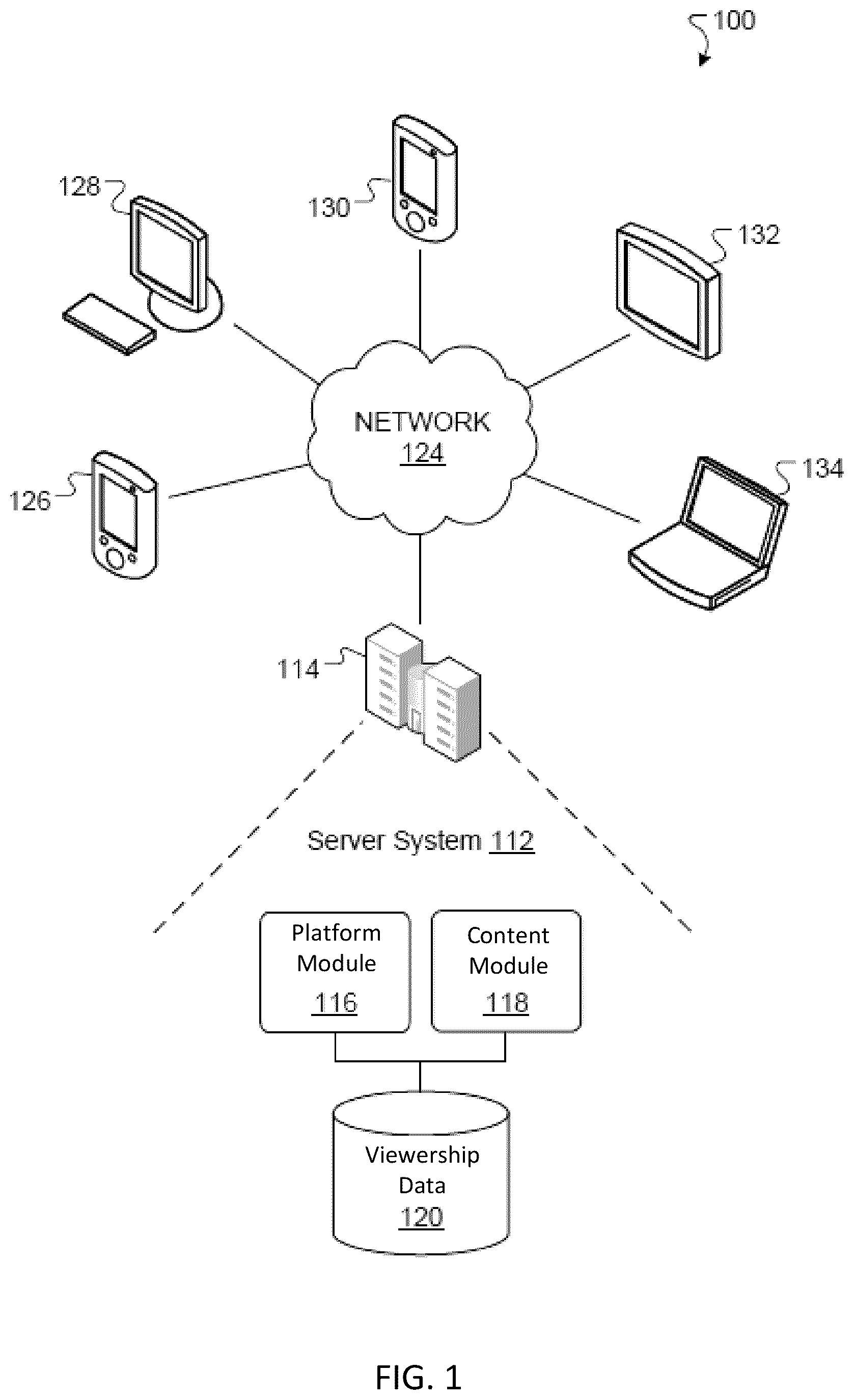 Patent US12309444 Figure 1 – Artificial intelligence techniques for projecting viewership using partial prior data sources