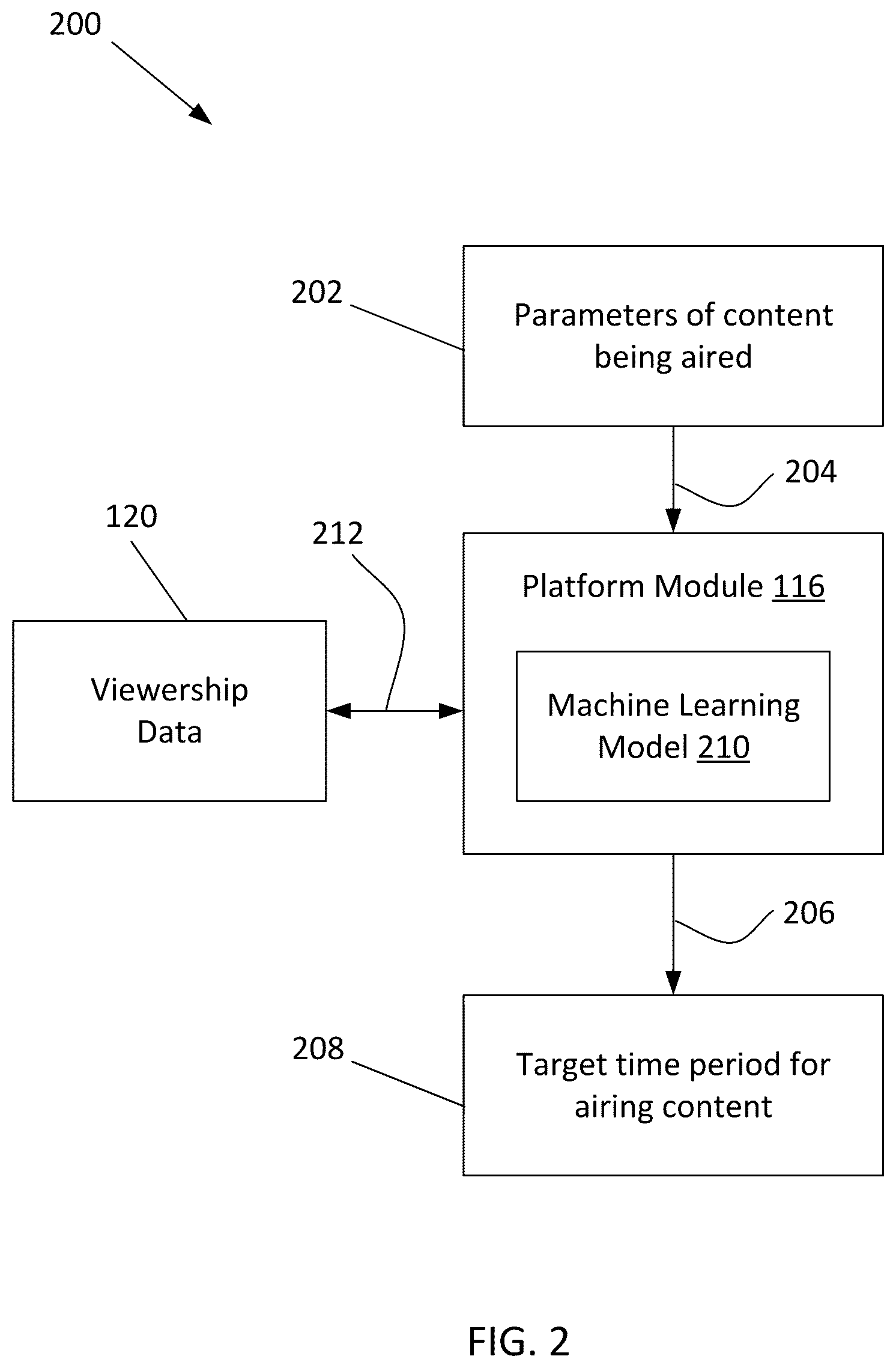 Patent US12309444 Figure 2 – Artificial intelligence techniques for projecting viewership using partial prior data sources