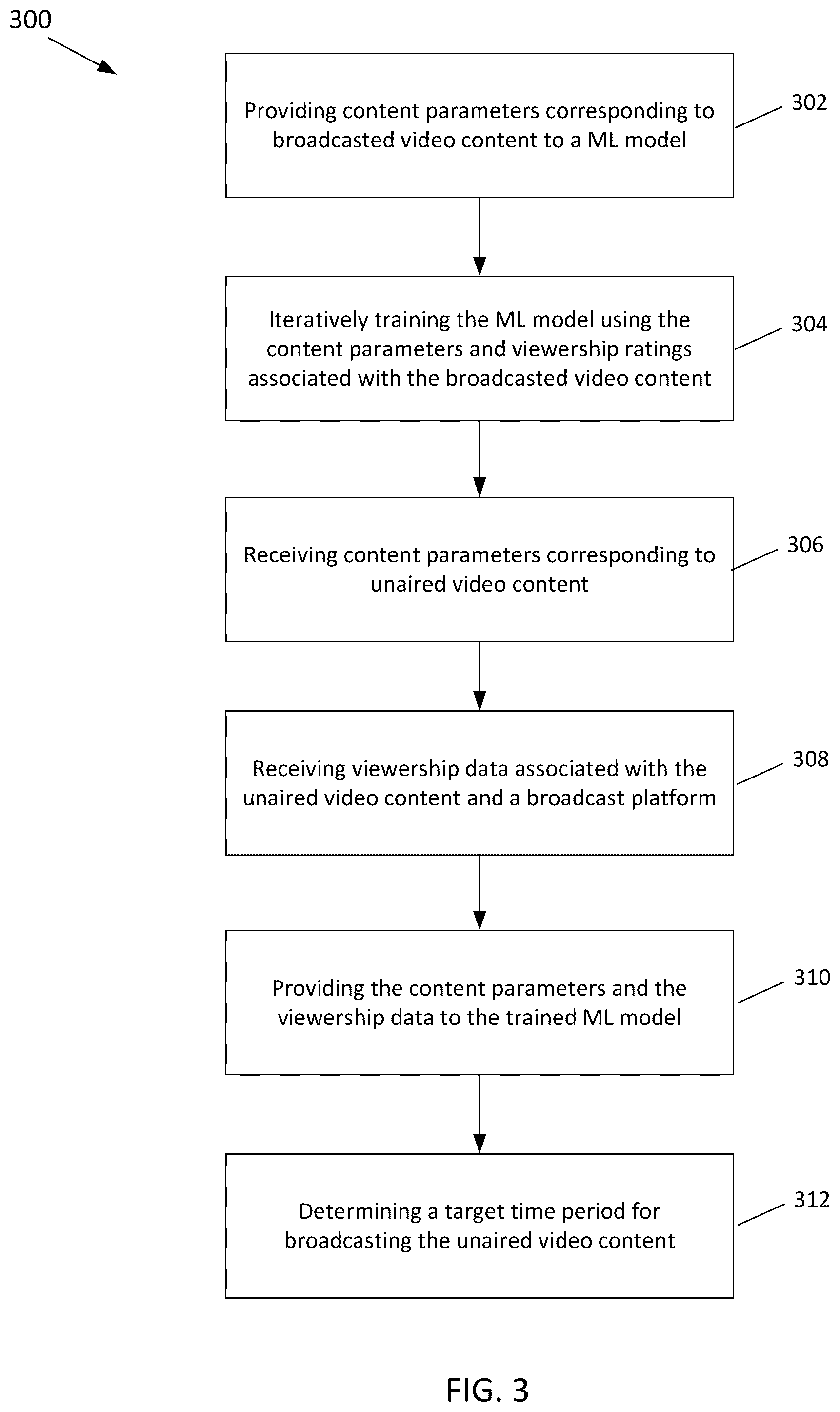 Patent US12309444 Figure 3 – Artificial intelligence techniques for projecting viewership using partial prior data sources