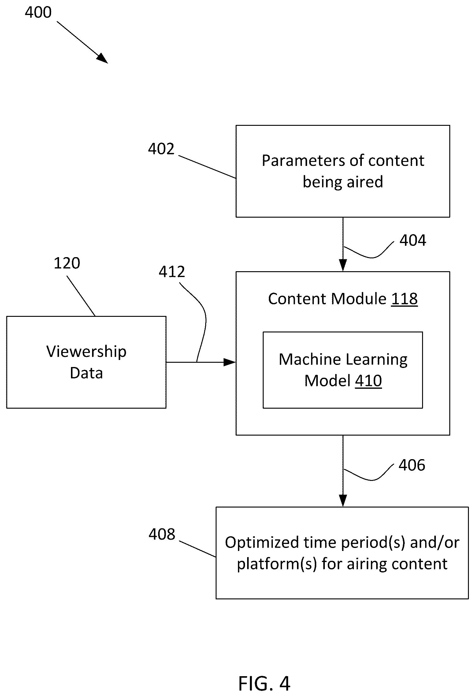 Patent US12309444 Figure 4 – Artificial intelligence techniques for projecting viewership using partial prior data sources