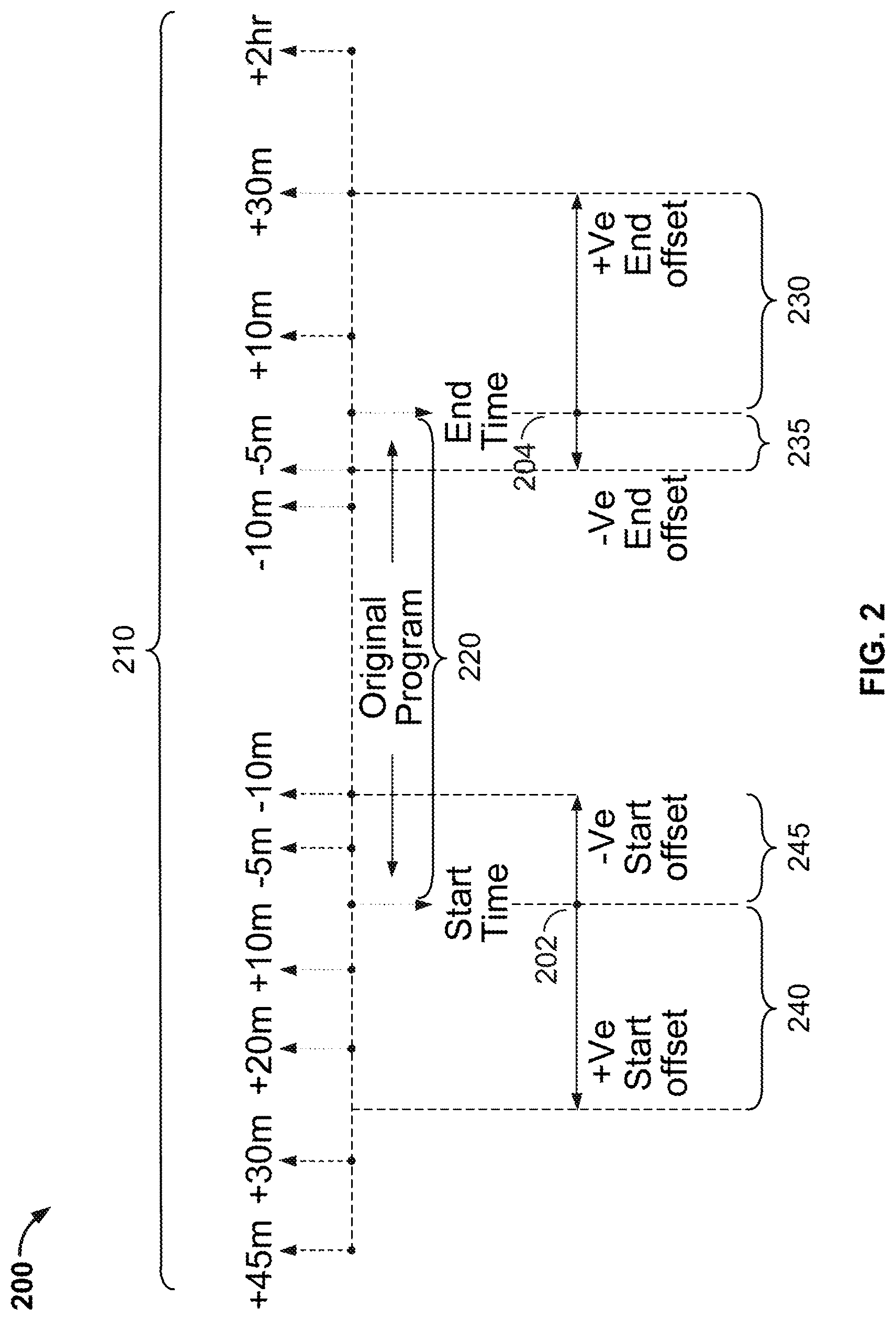 Patent US12309450 Figure 2 – Systems and methods for storing offsets of a recorded program in a network DVR