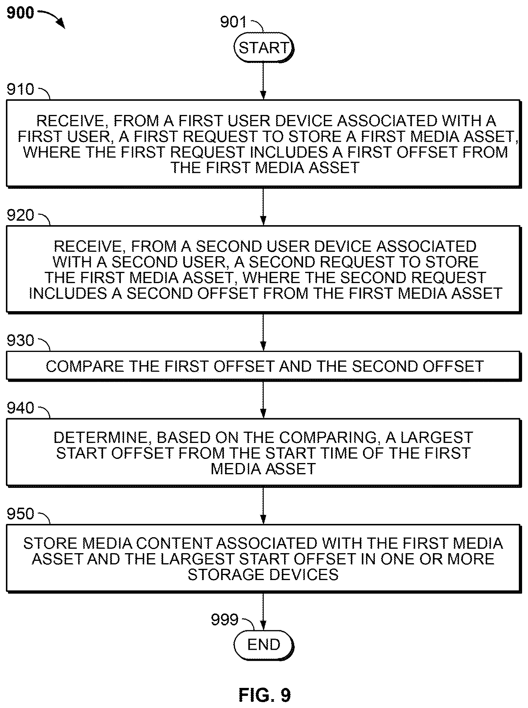 Patent US12309450 Figure 6 – Systems and methods for storing offsets of a recorded program in a network DVR